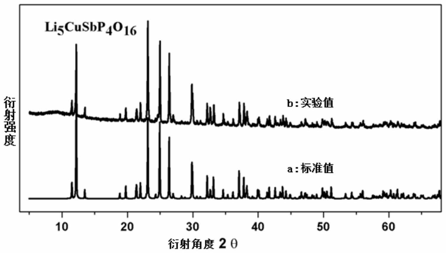 所述锂离子导电材料为磷锑酸铜锂,其化学式为li5cusbp4o16,分子量为