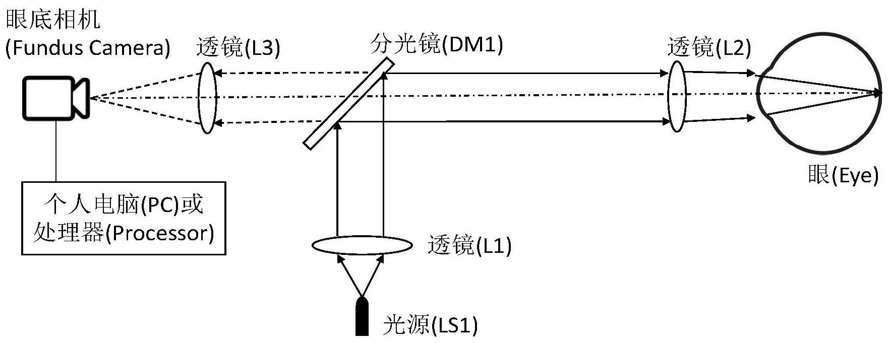 一種實時閉環控制眼底相機的光學系統及其實現方法