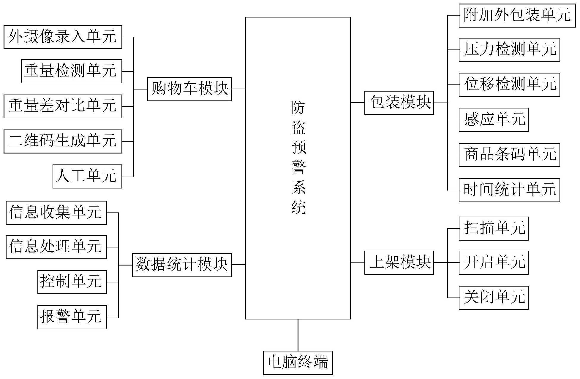 一种超市商品防盗预警系统