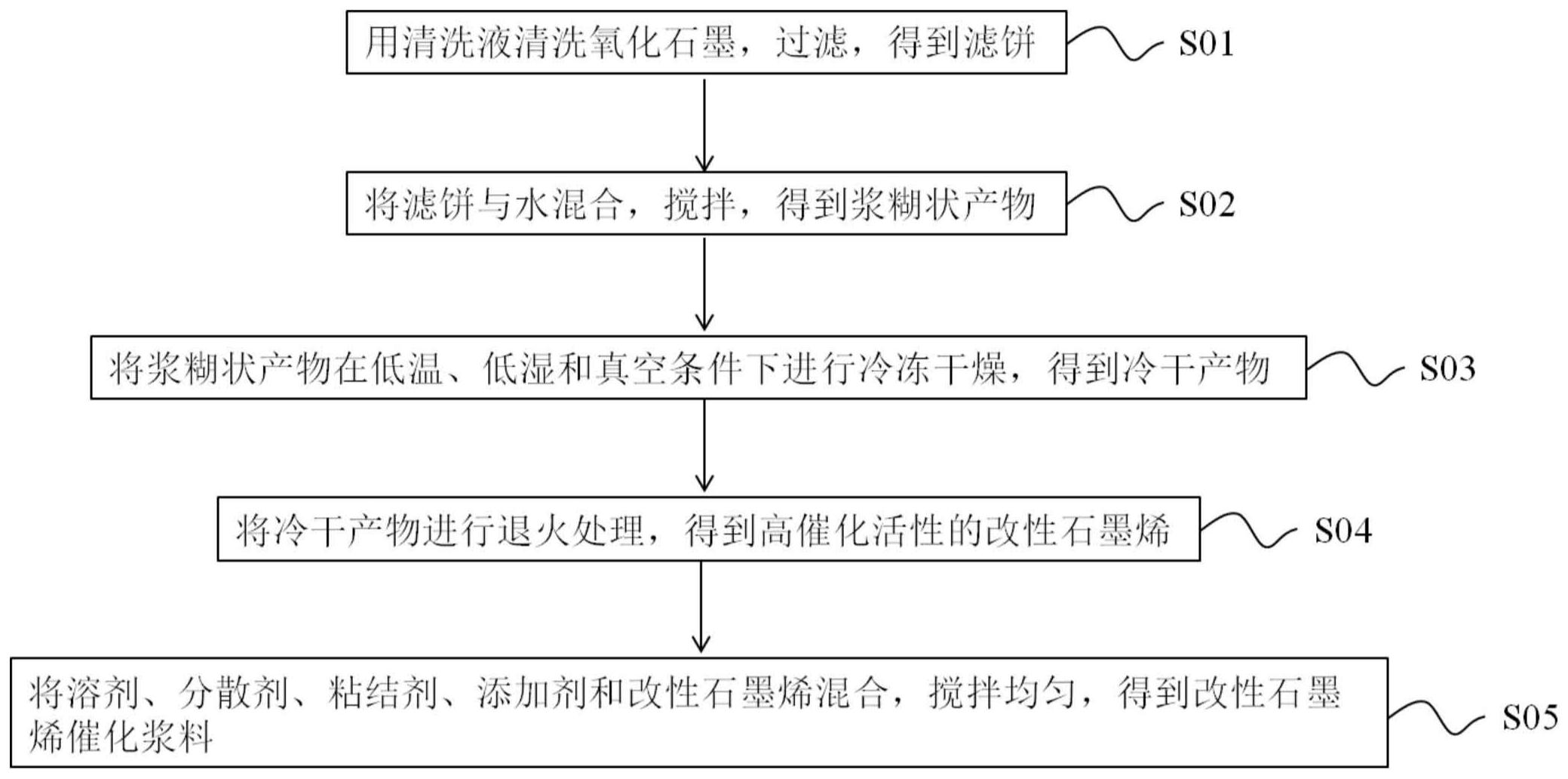 专用石墨粘结剂配方图片