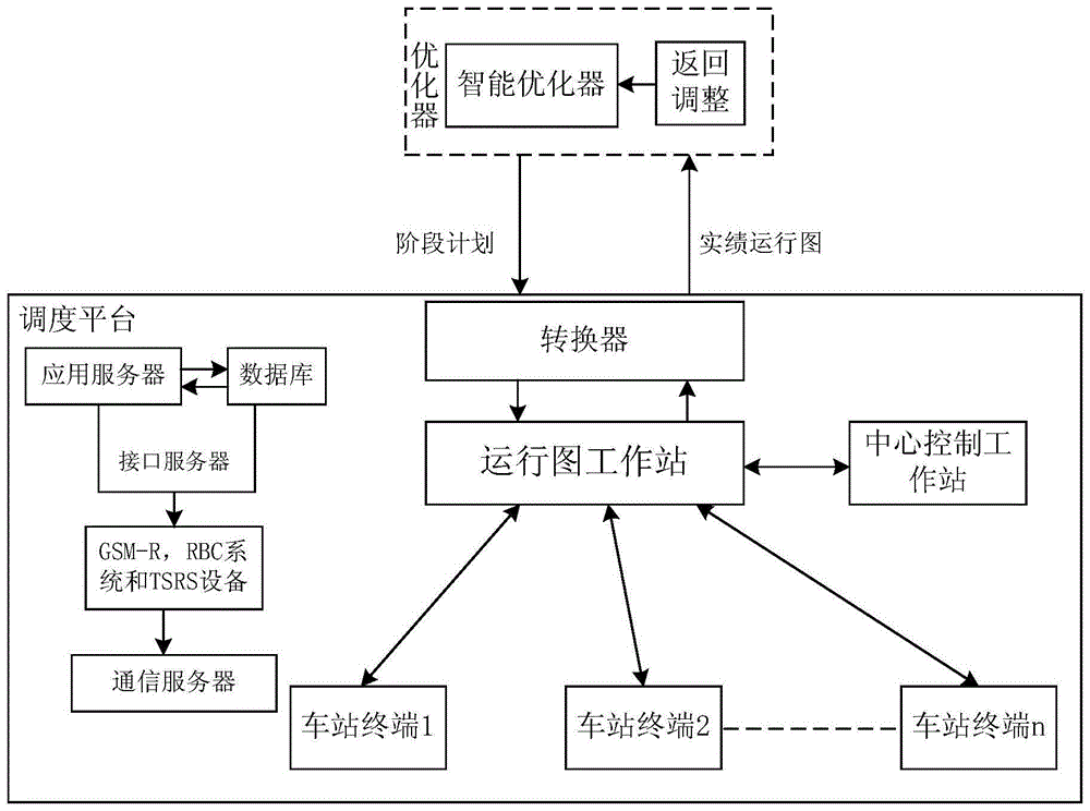 一种快速恢复高铁列车准点运行的智能调度方法