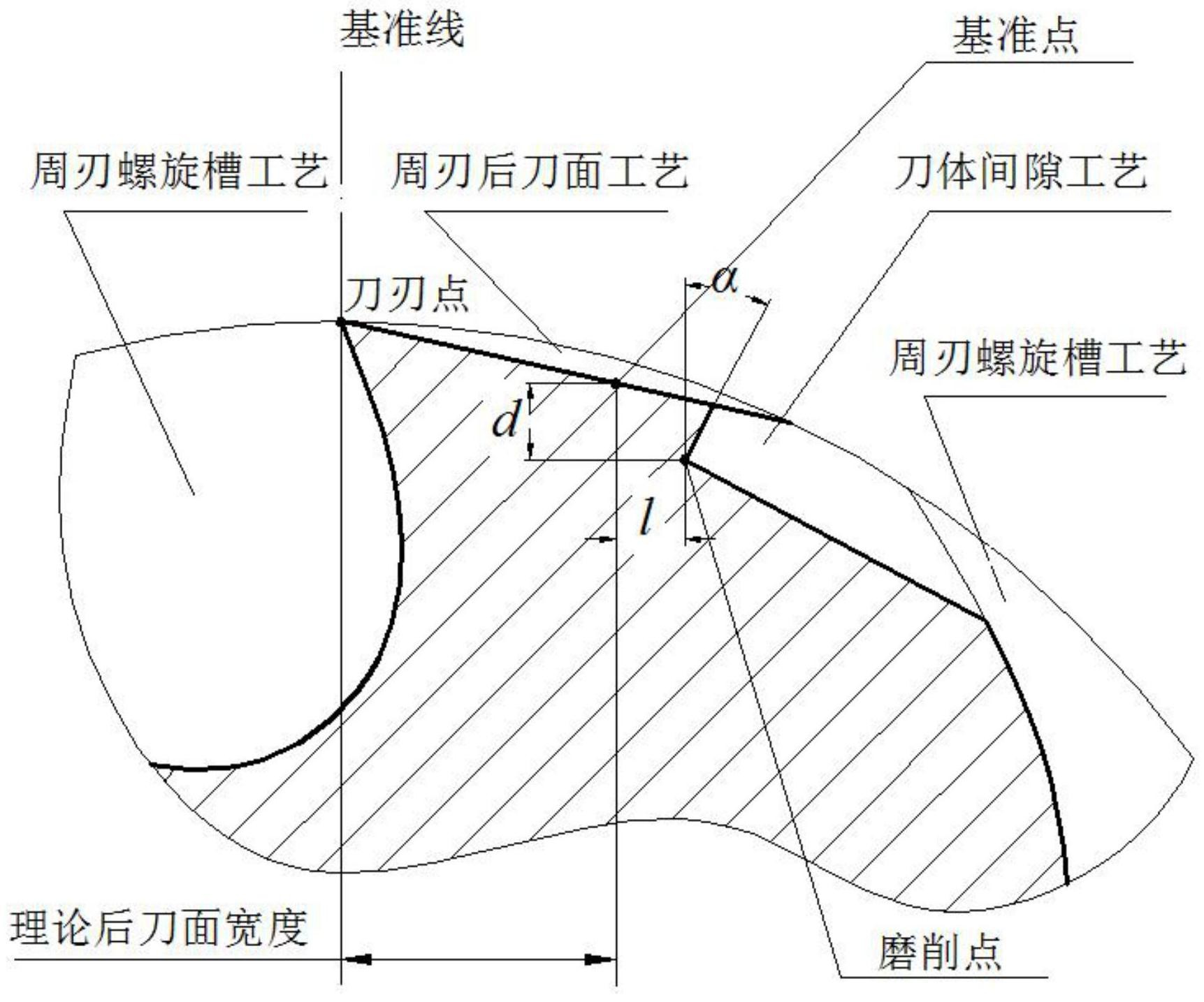 一種整體式立銑刀刀體間隙磨削工藝的砂輪軌跡求解方法