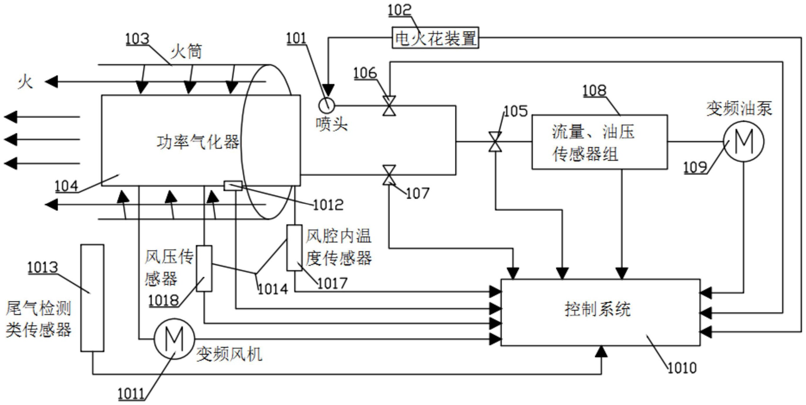 一种液体燃料燃烧器的气化燃烧工作方法