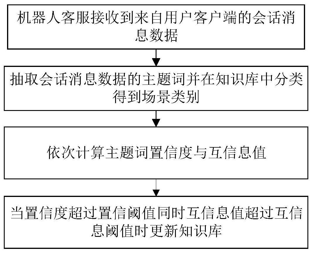 cn110378485b_一种机器人自学习新业务知识方法及装置