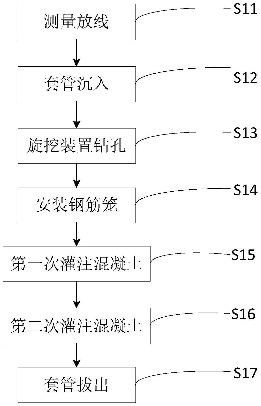 锤击管桩施工工艺流程图片