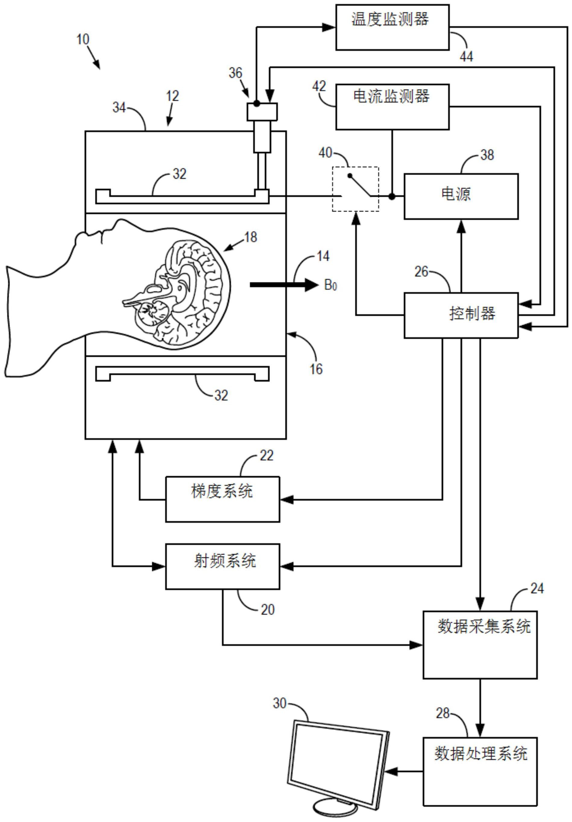 核磁共振原理图片