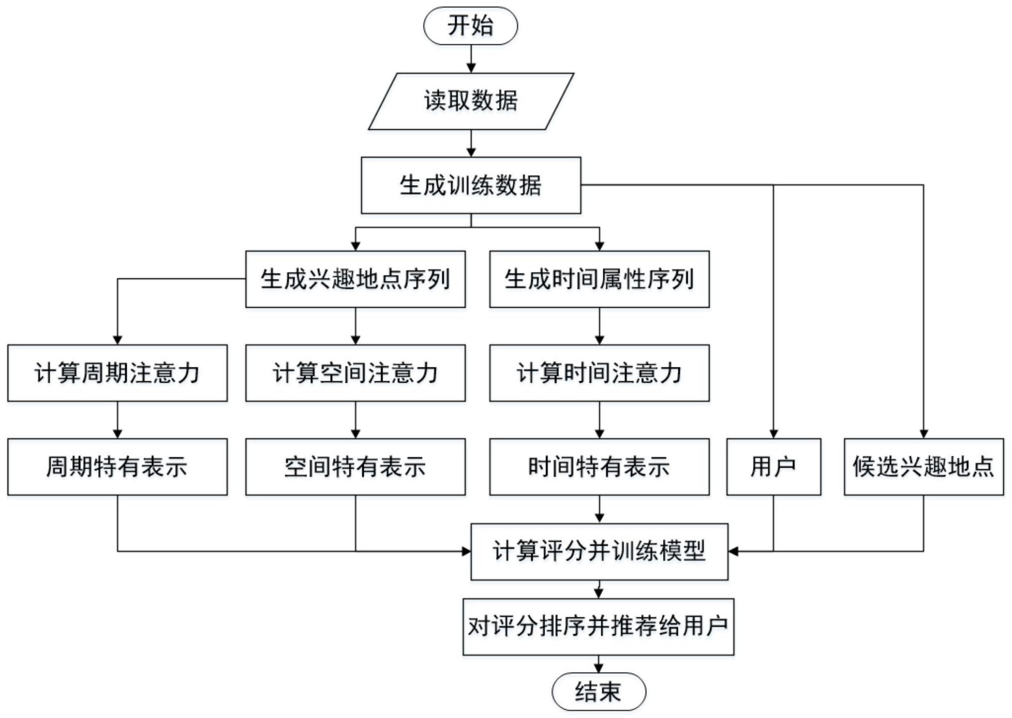 递归查询，递归查询的过程