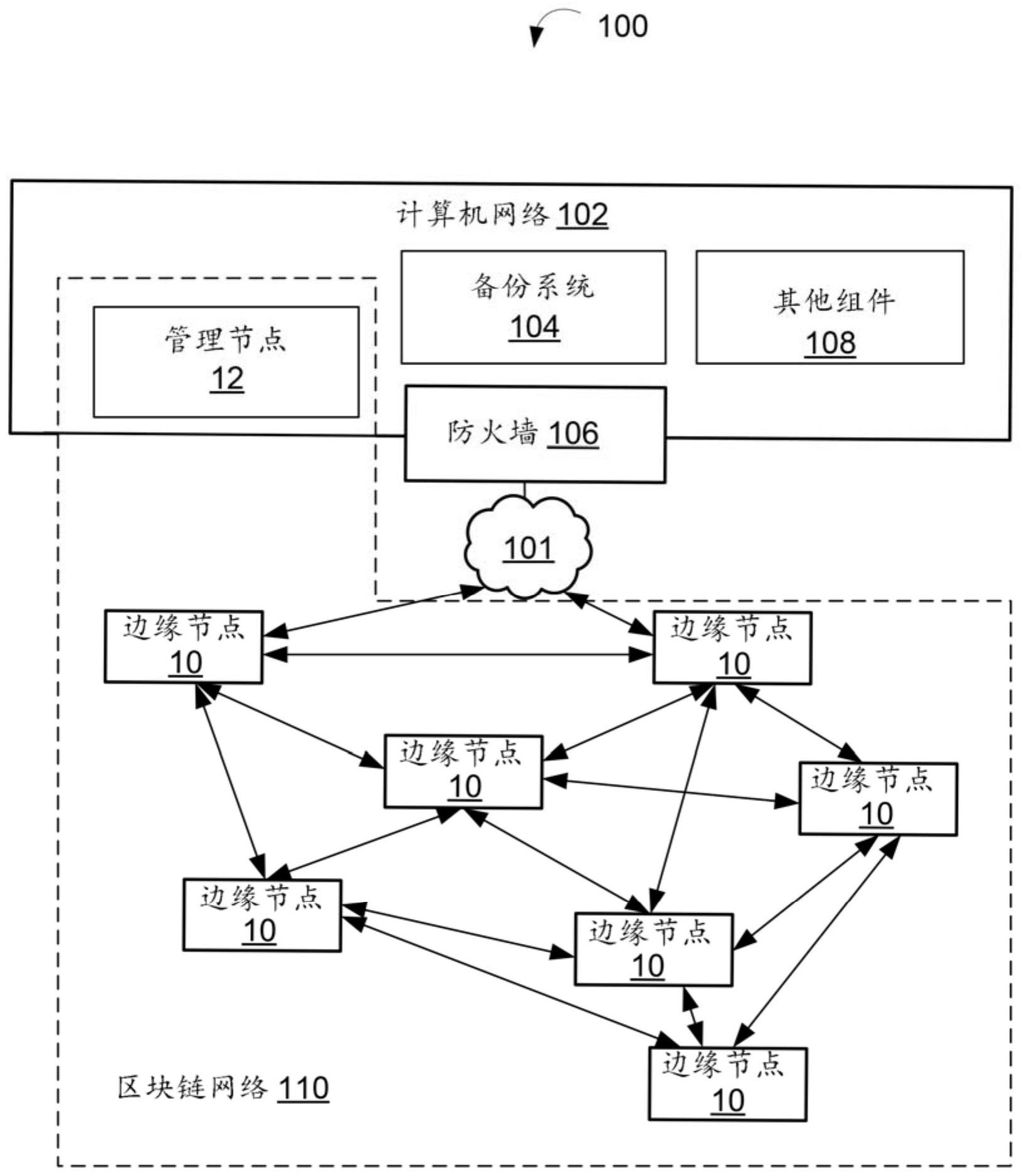 计算机网络外部的设备资产的分散化管理的系统和方法