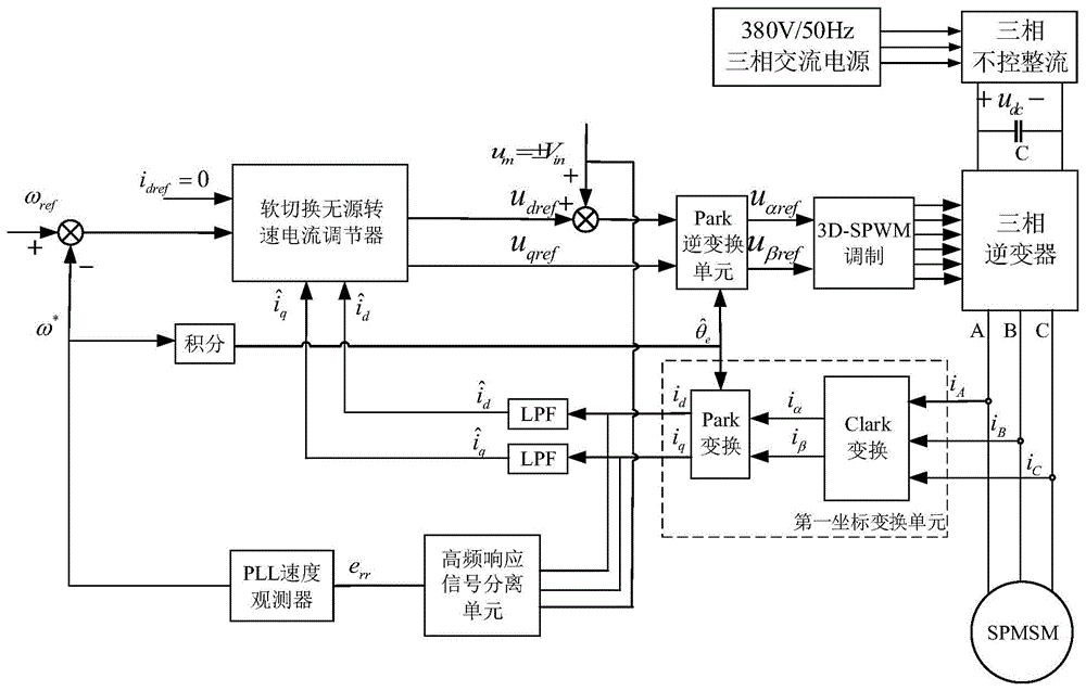 無源控制高頻信號注入的永磁同步電機無位置傳感器控制系統及控制方法