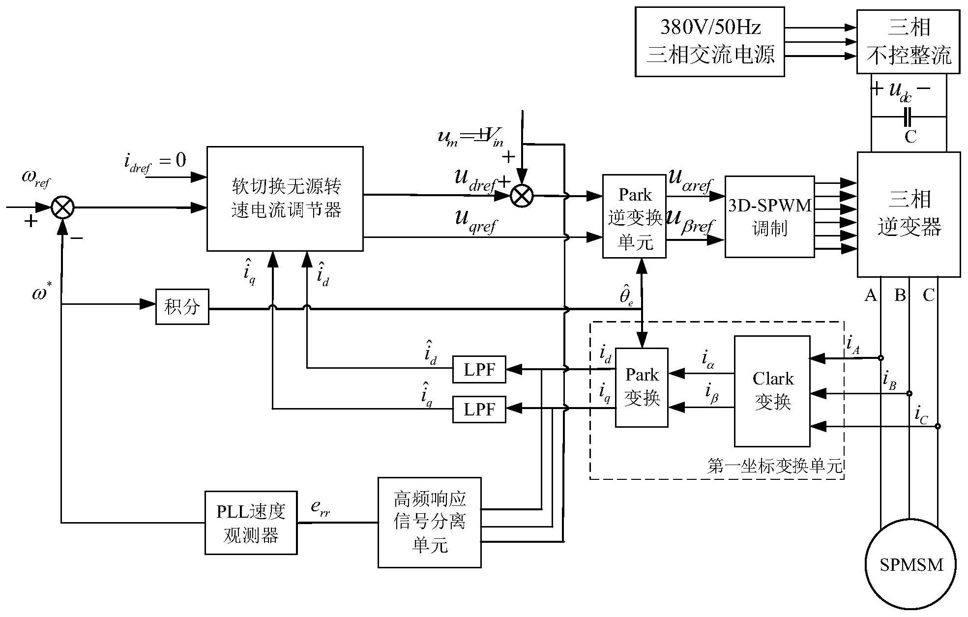 本發明包括第一座標變換單元,將永磁同步電機的三相電流轉換成d軸電流