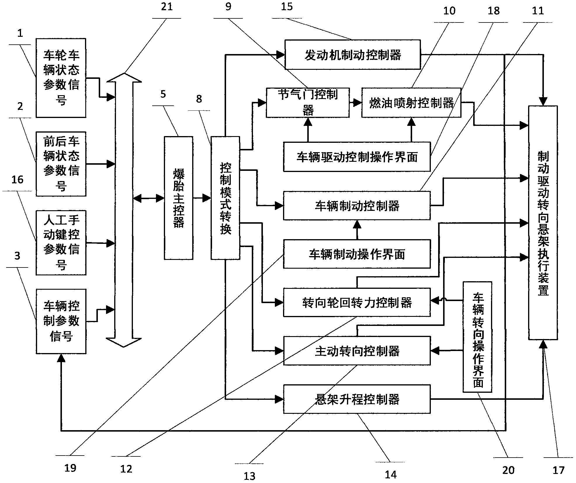 汽車爆胎安全穩定控制系統