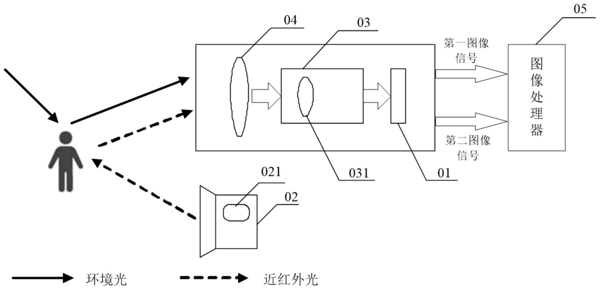 人脸图像采集装置及方法