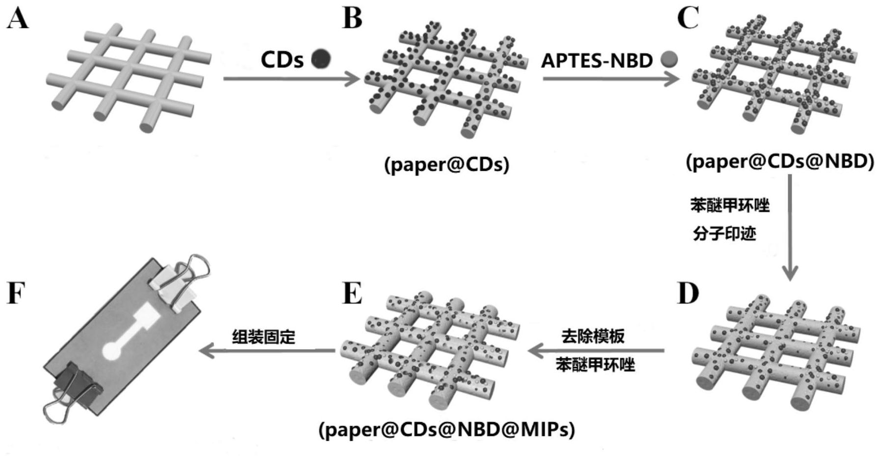 以下步骤:将cds和aptes62nbd偶联物荧光材料依次修饰在纤维素纸表面