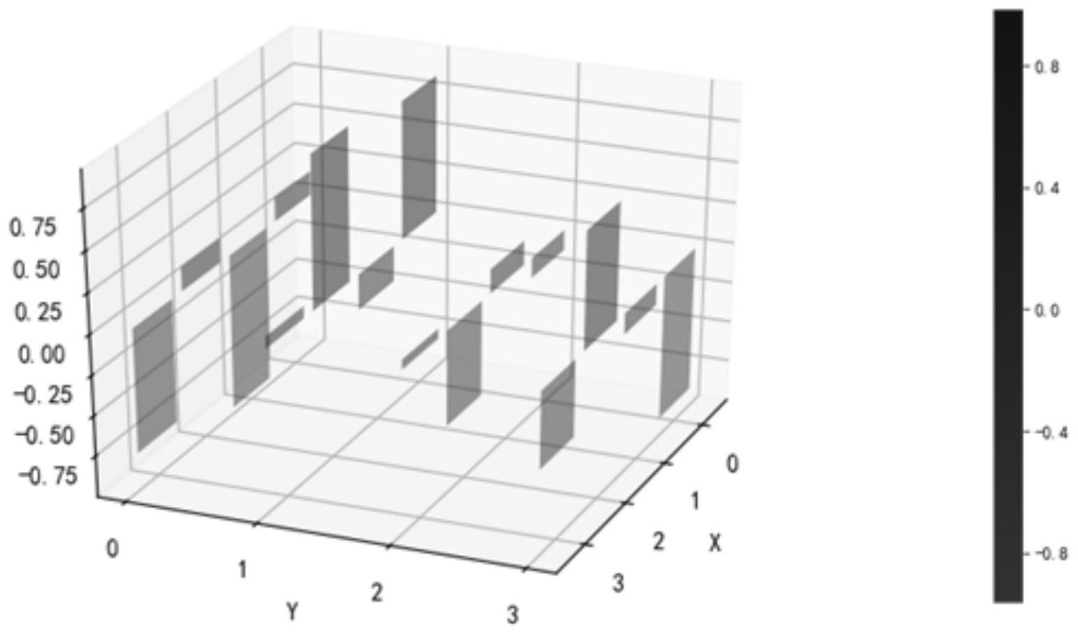 一种矩阵热力图三维可视化方法