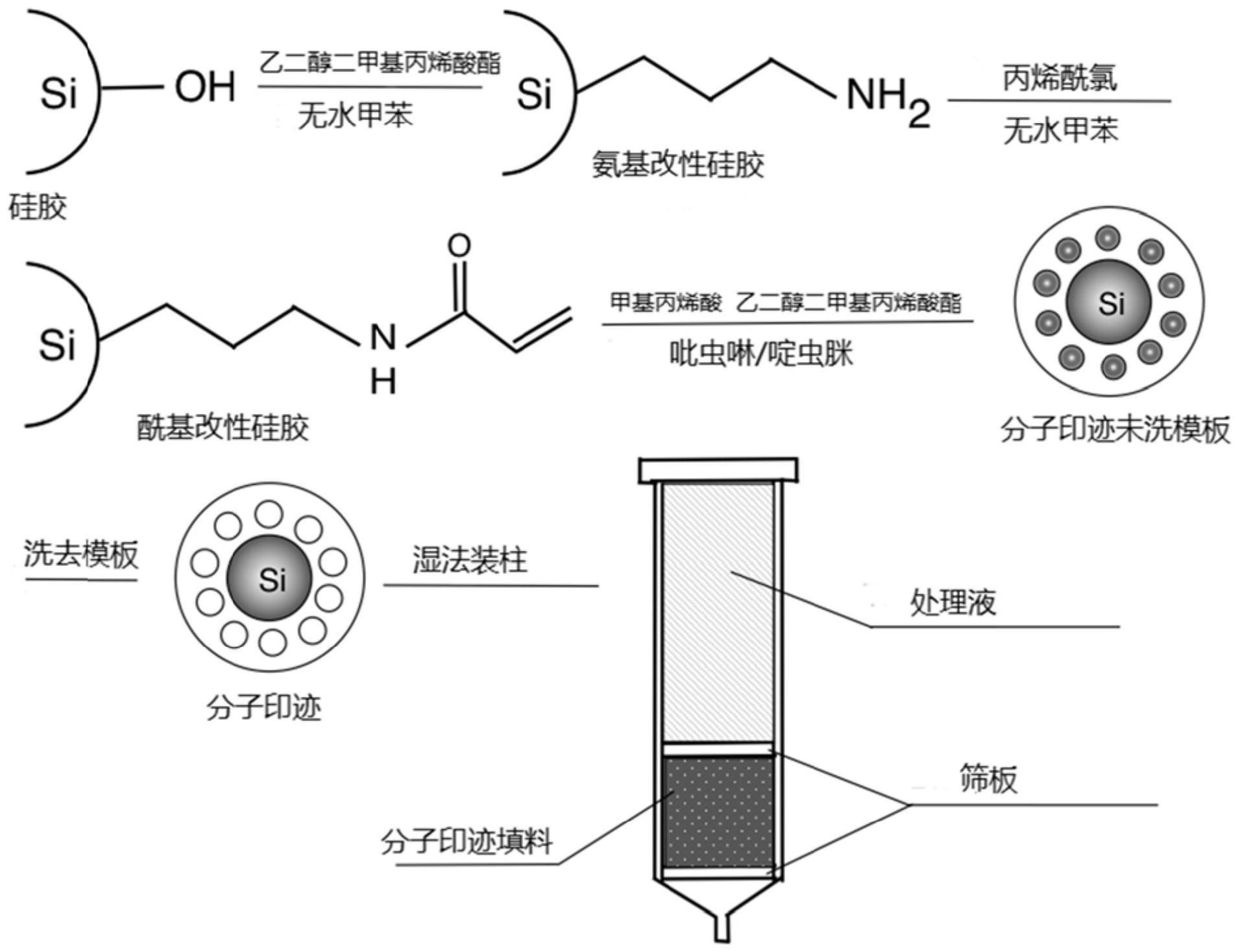 雙模板表面分子印跡材料同時脫除水溶性茶提取物中吡蟲啉和啶蟲脒的