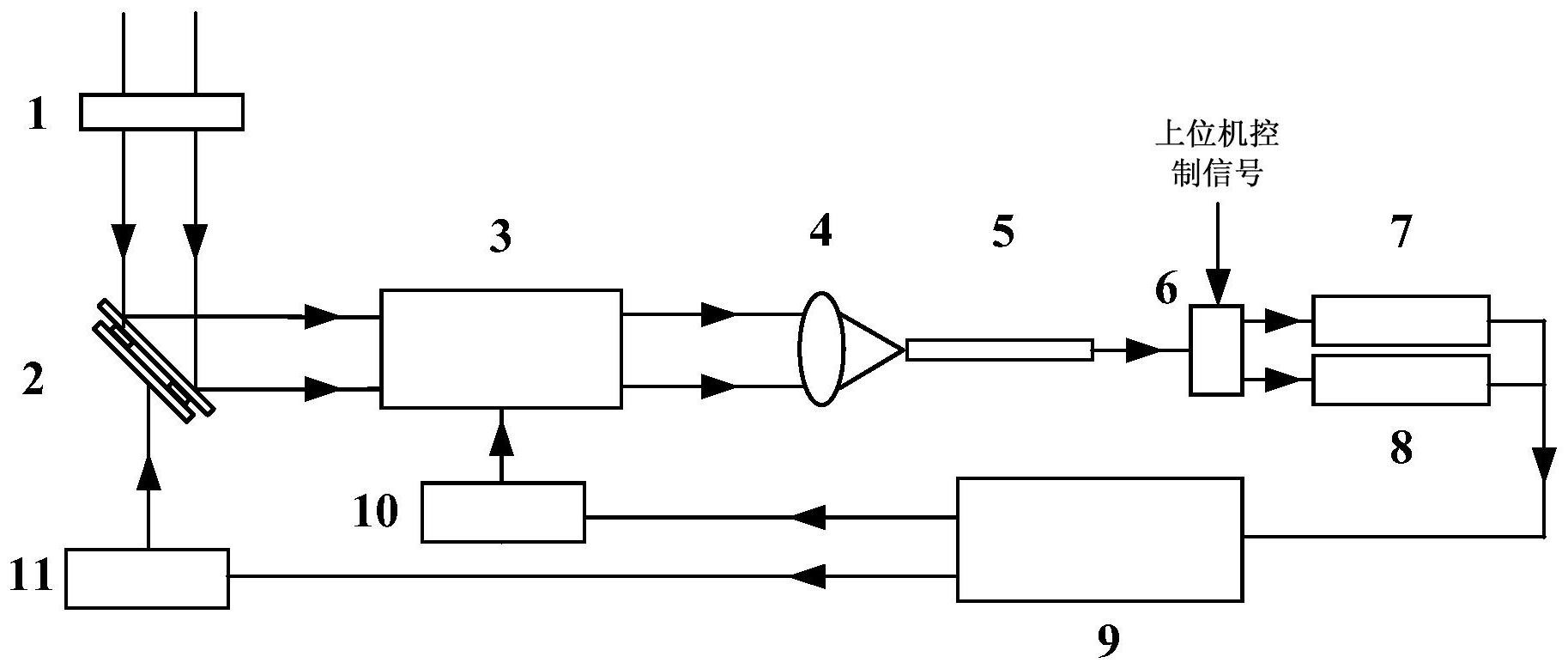一种用于空间激光通信的电光章动耦合系统及方法专利