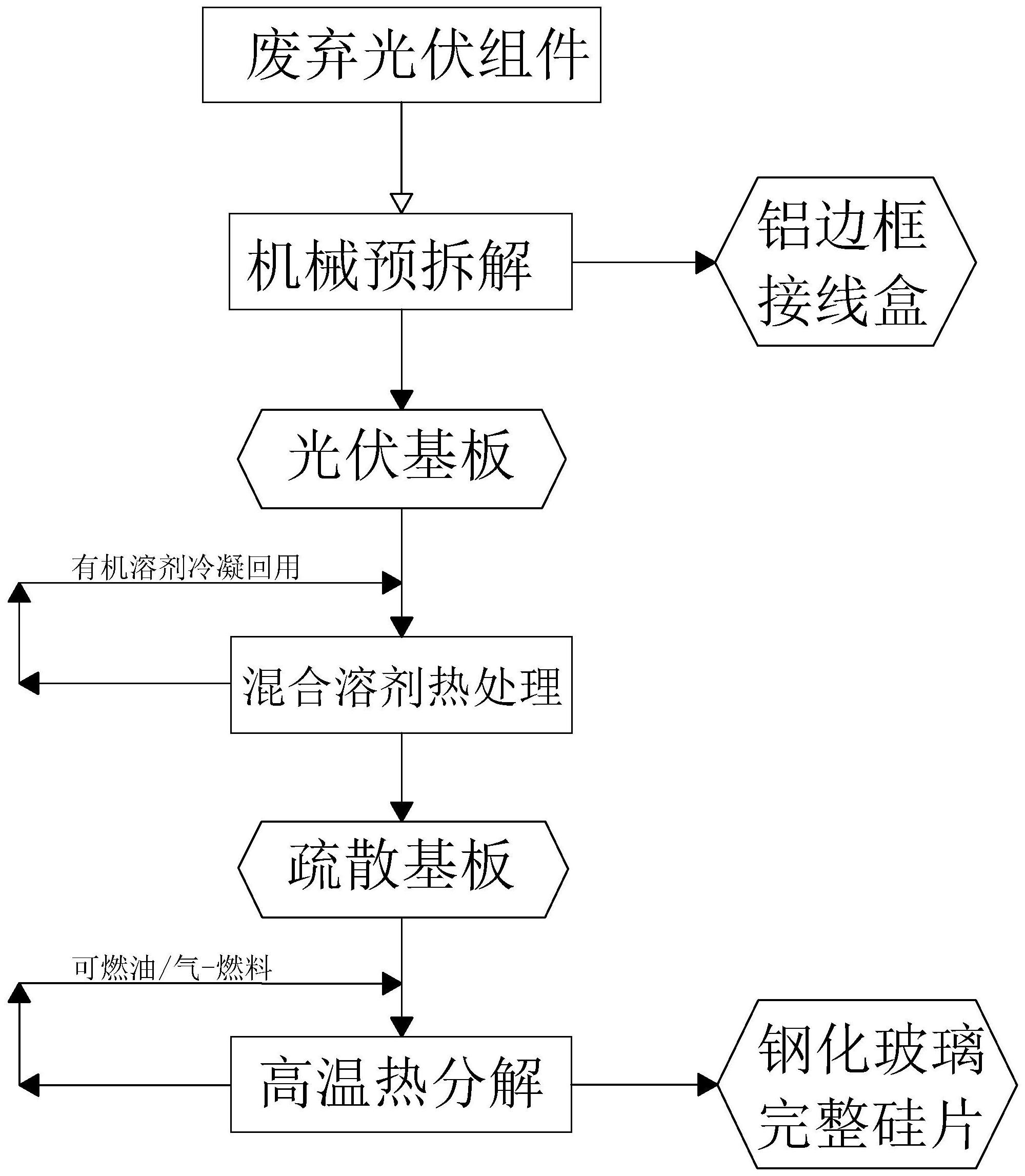 光伏硅片生产流程图片