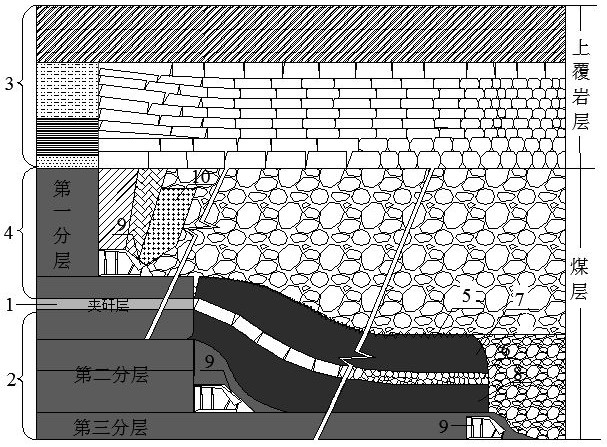 一种中部含夹矸层巨厚煤层分层开采方法