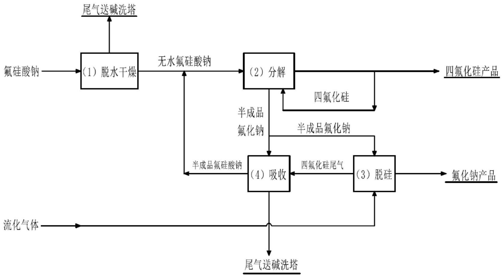 氟化钠生产工艺流程图图片