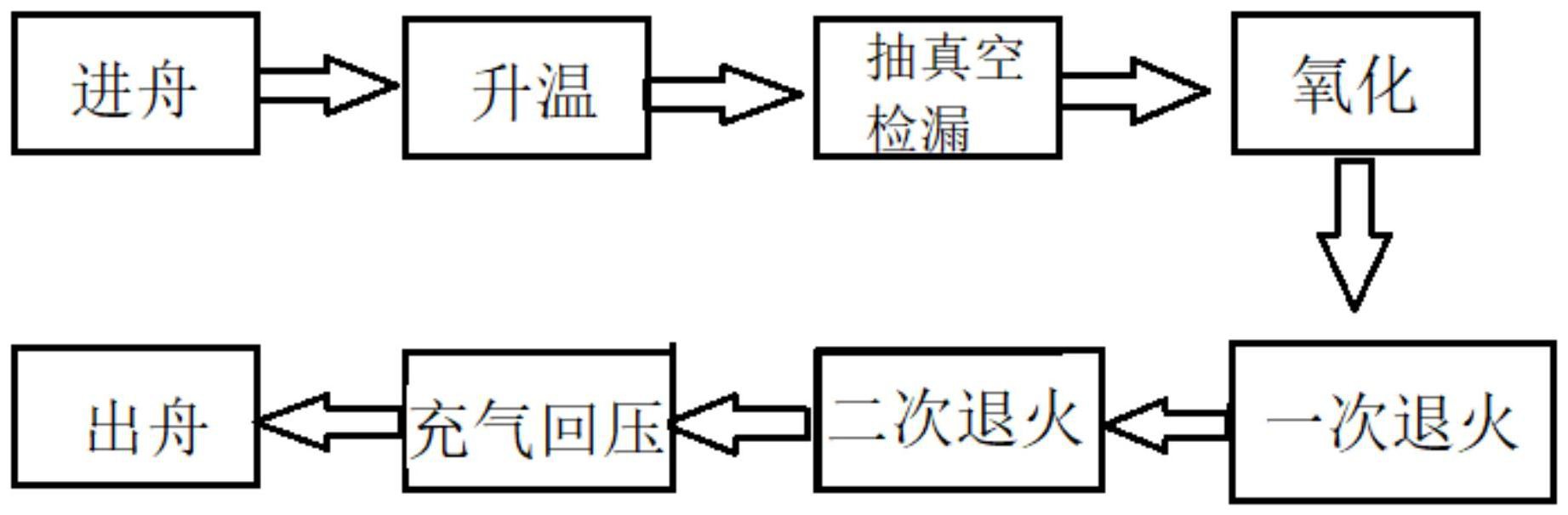 退火工艺过程图片