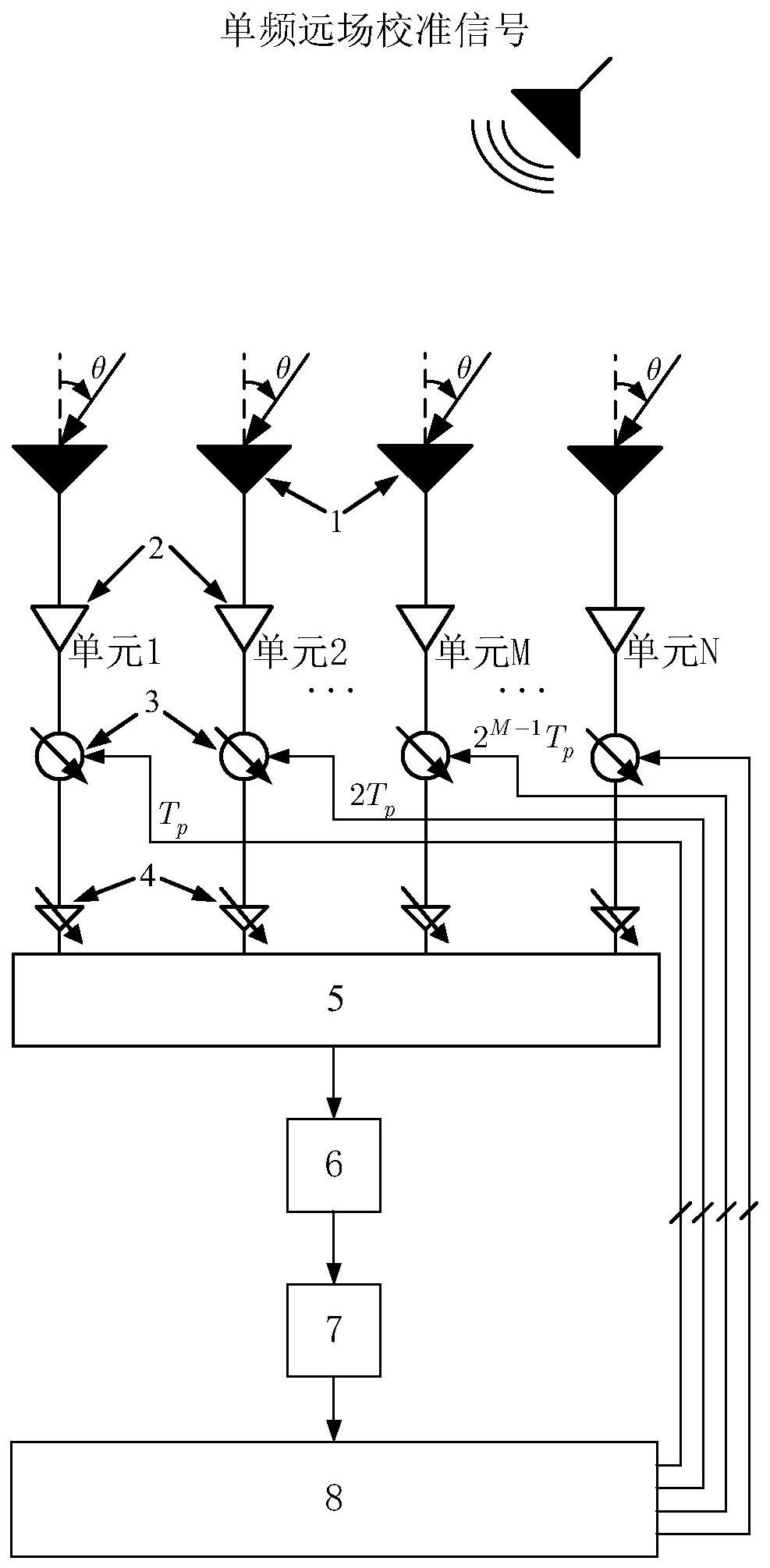 相控阵天线的并行幅相校准方法及系统