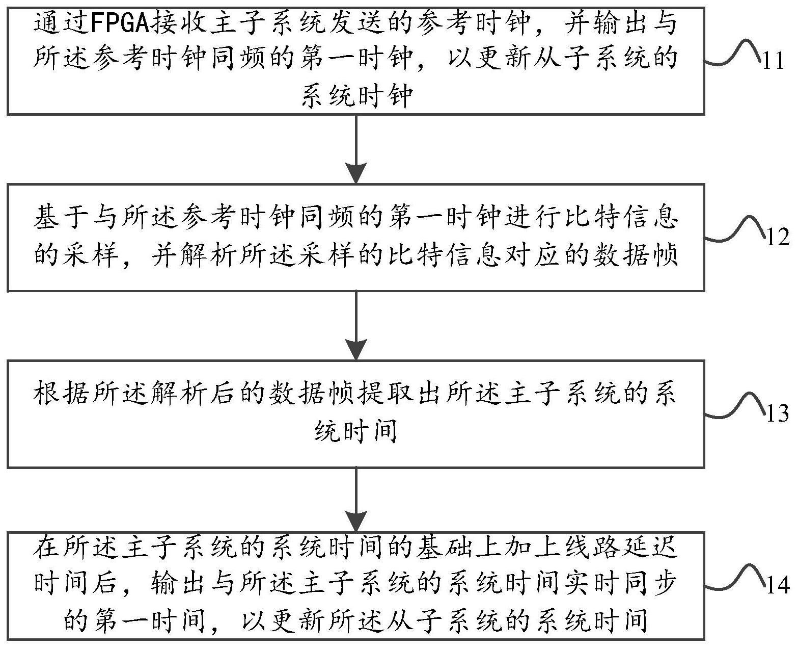 linux系統防火墻設置_設置系統時間 linux_linux系統字體大小設置