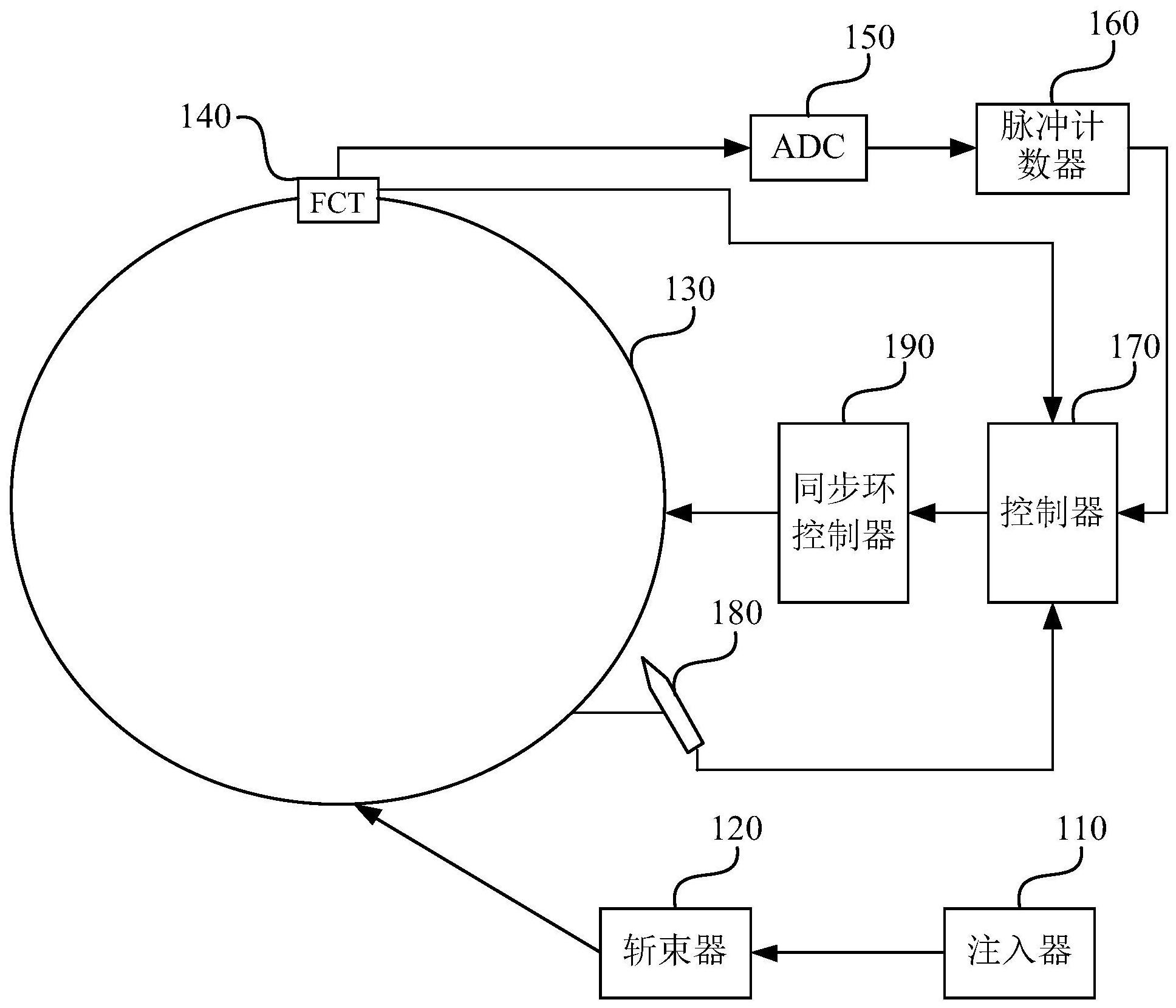 粒子加速器及其引出粒子能量的确定方法,装置和介质