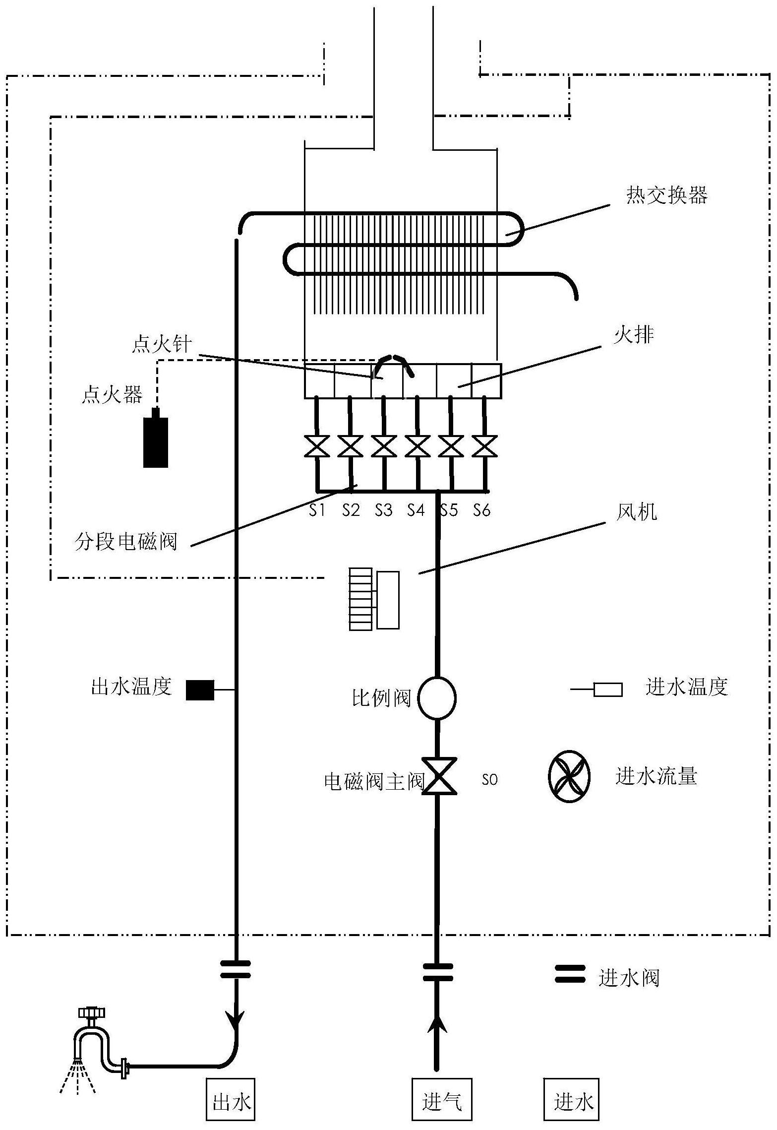 燃气热水器多路电磁阀的拉阀控制方法