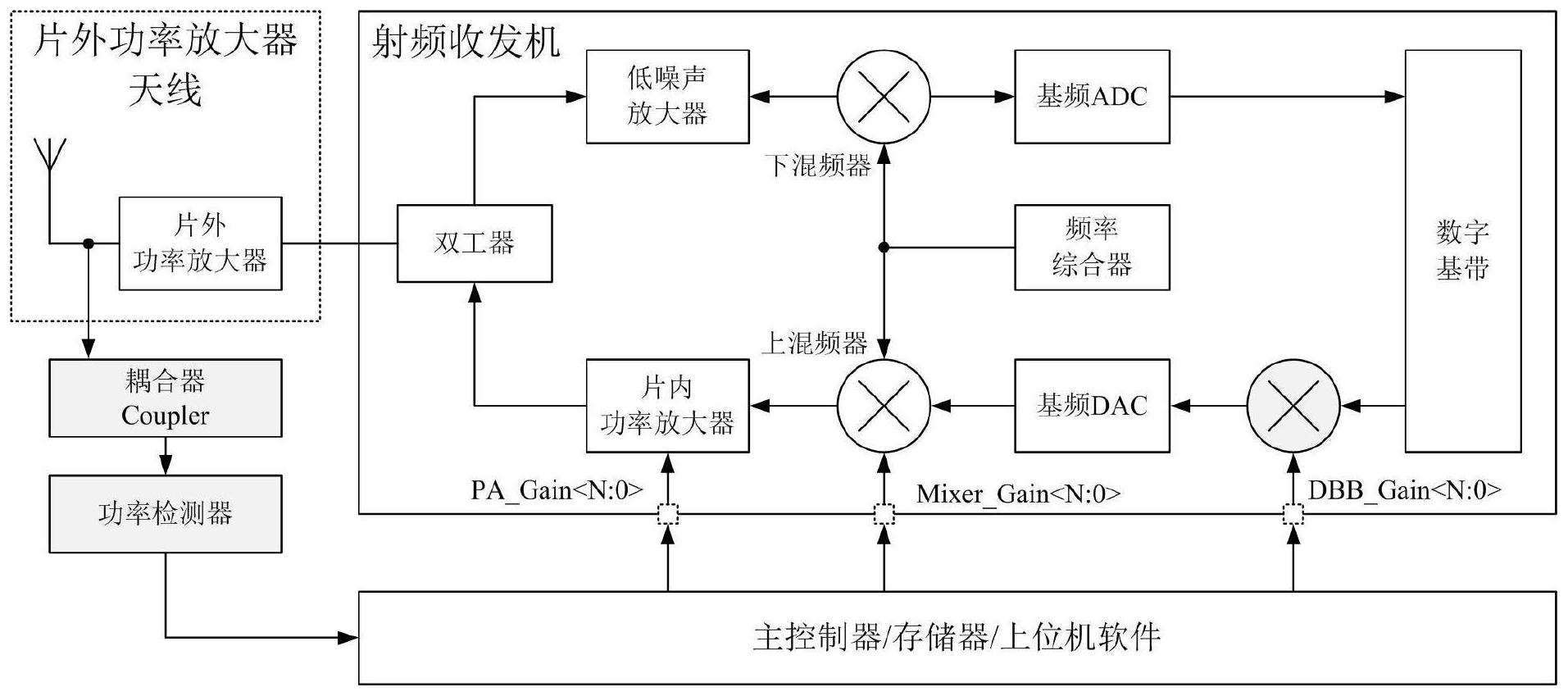 一种rfid读写器系统以及功率校准方法