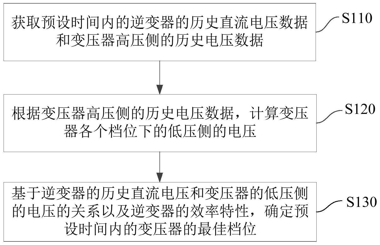 变压器的历史(变压器发明简史)