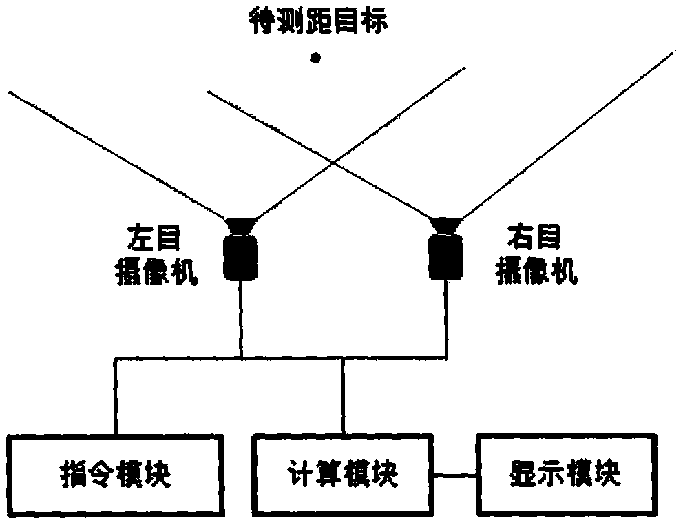 一种非平行光轴高精度双目测距方法