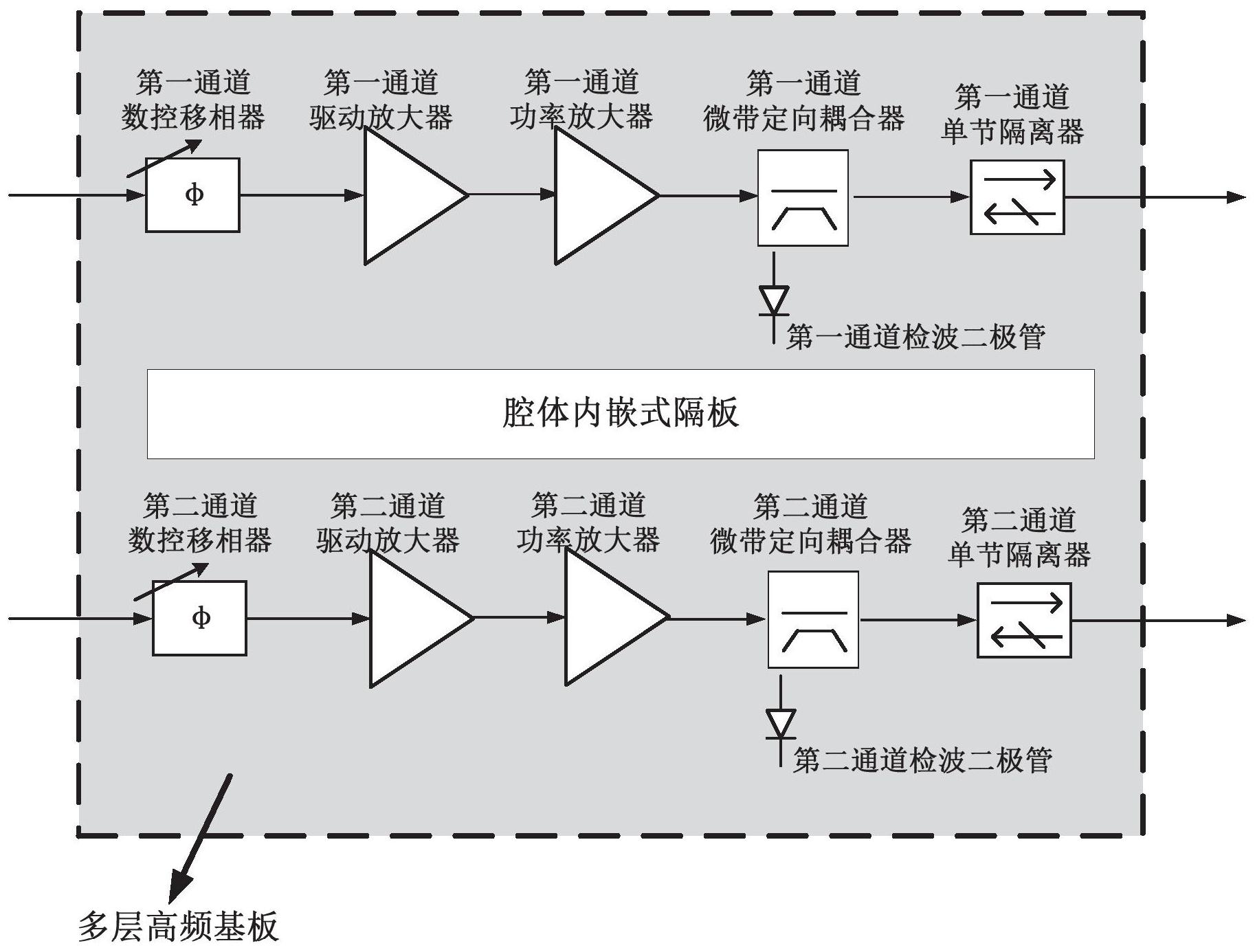 天线隔离器原理图片