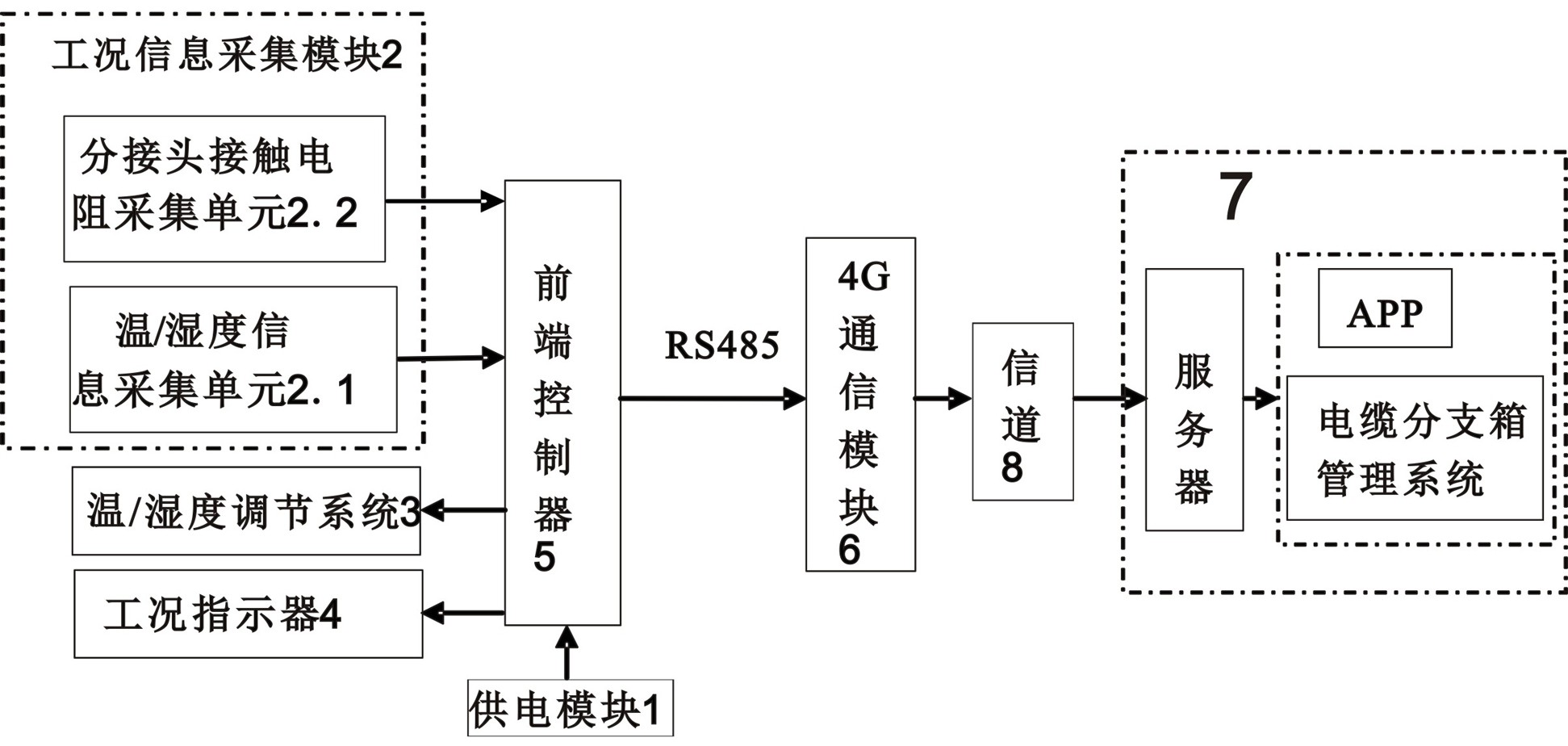 电缆分支箱原理图图片