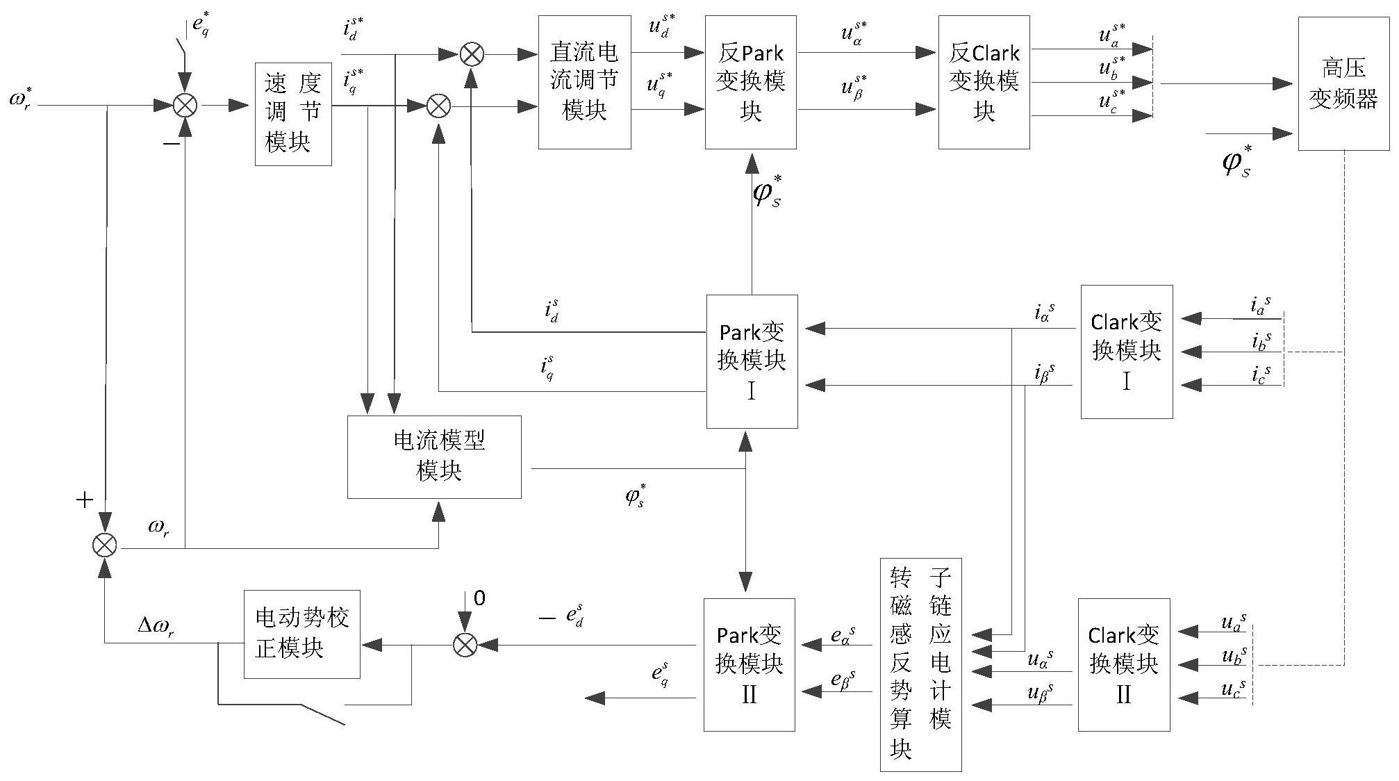 一種高壓變頻器無速度傳感器矢量控制系統