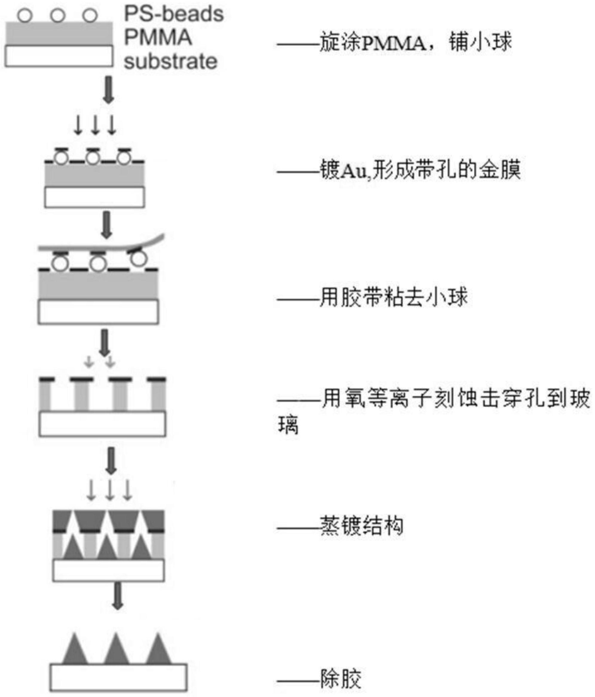 一种制备强诱导cd结构及其制备方法