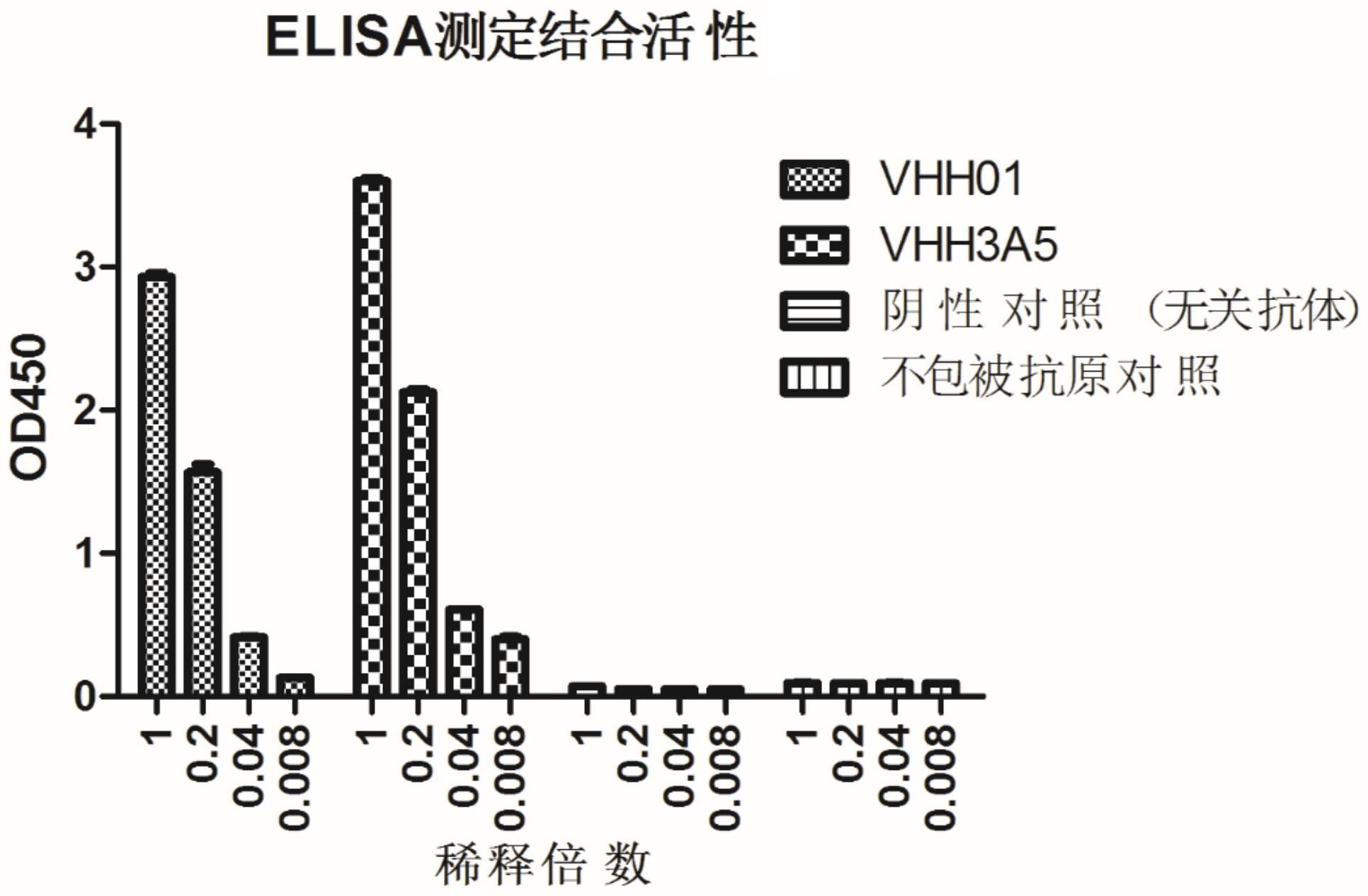cn110872353b_特异性结合pcsk9抗原的纳米抗体及其制备方法和应用