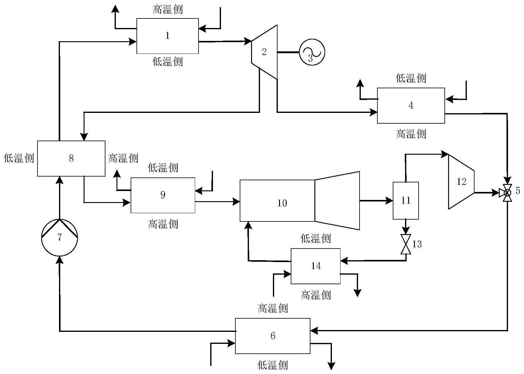 cn110887278a_用于低品位热源的能量自给型二氧化碳冷热电联产系统