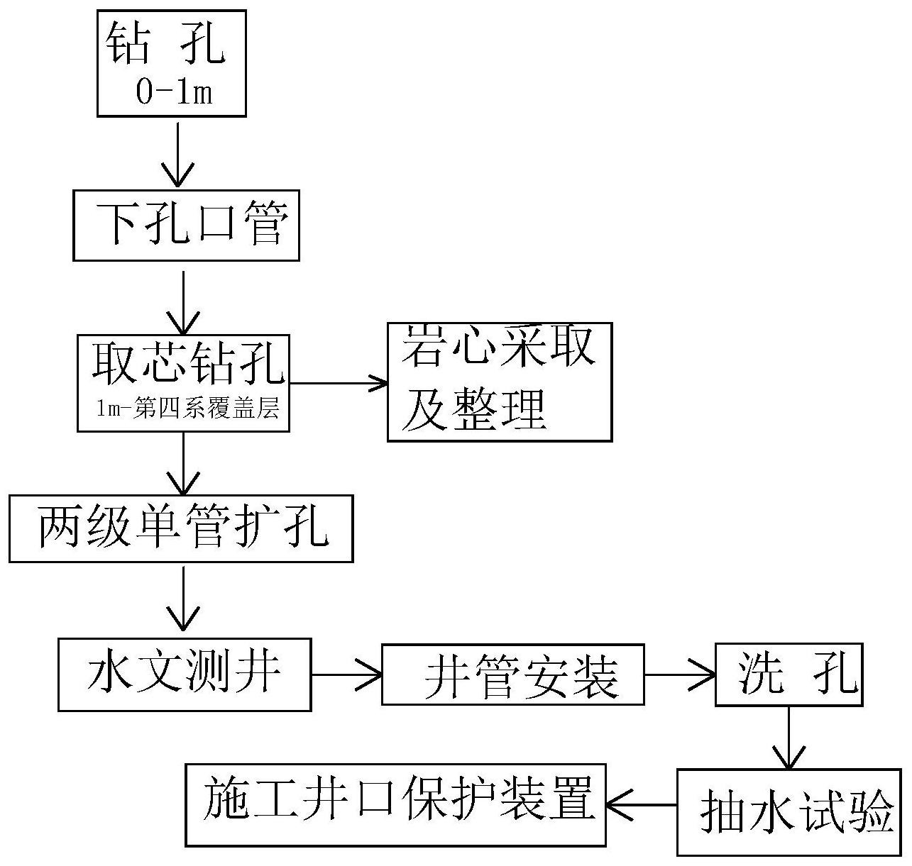 cn110905403a_一种大口径地下水环境监测井的施工方法