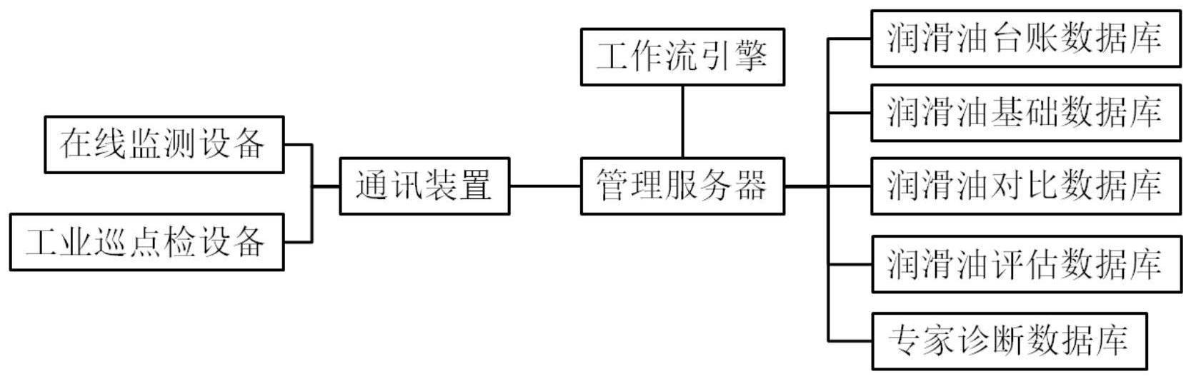 cn110906152b_一种调相机油液系统在线安全预警系统