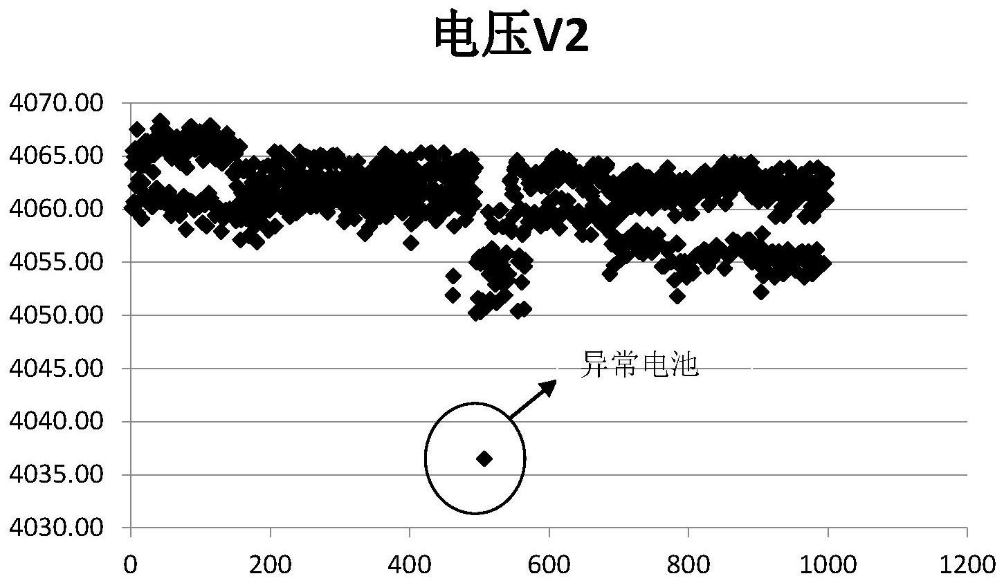 一種三元鋰離子電池安全分容方法,包括如下步驟:①電池化成老化完成後