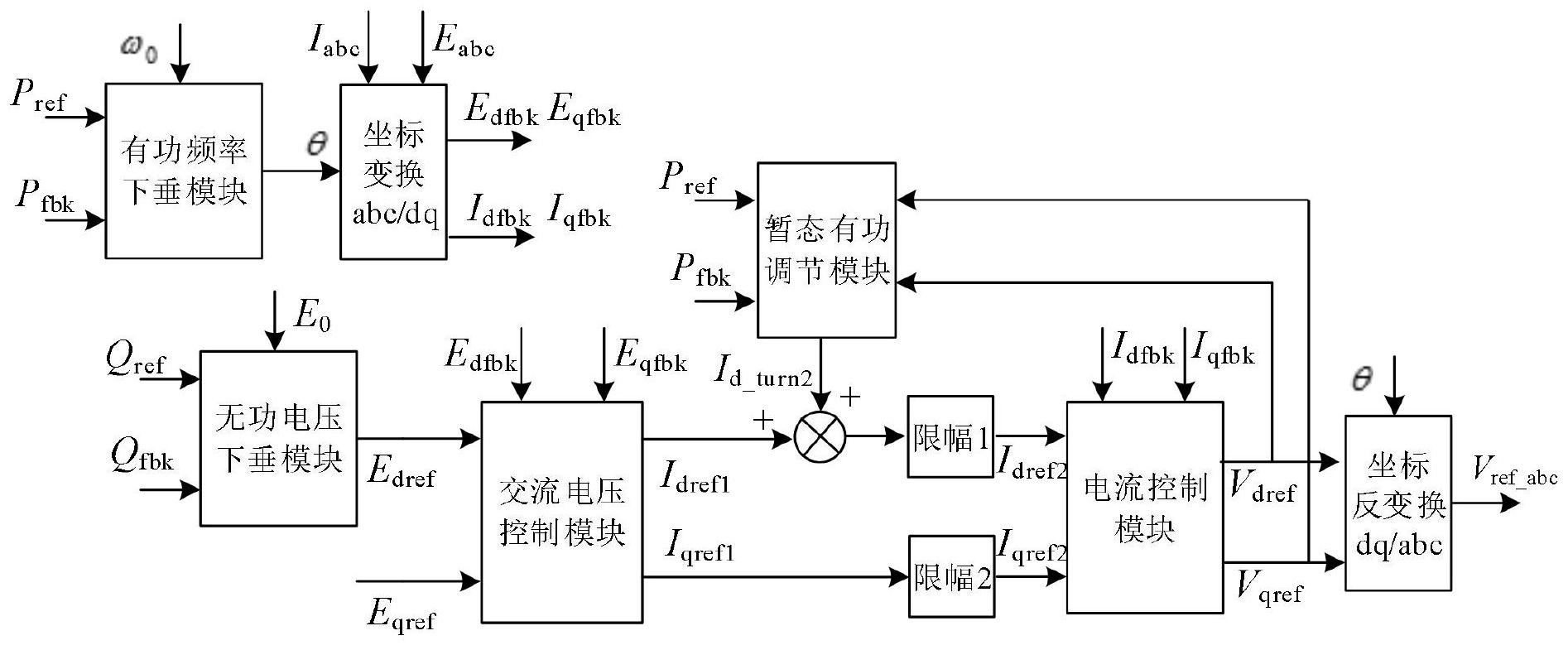 一種基於改進下垂控制器的柔性直流輸電變流器控制方法