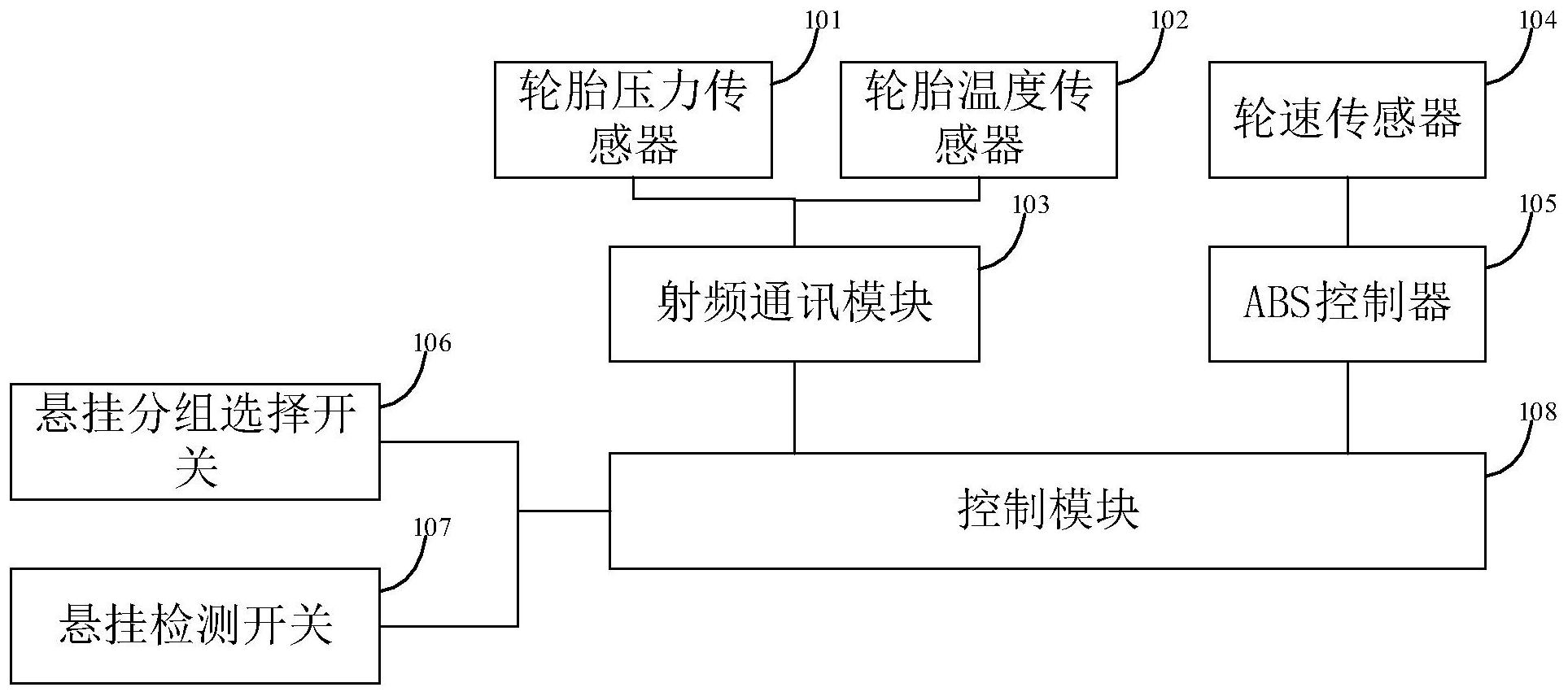 cn110949073b_工程車輛胎壓監測系統,設備及存儲介質