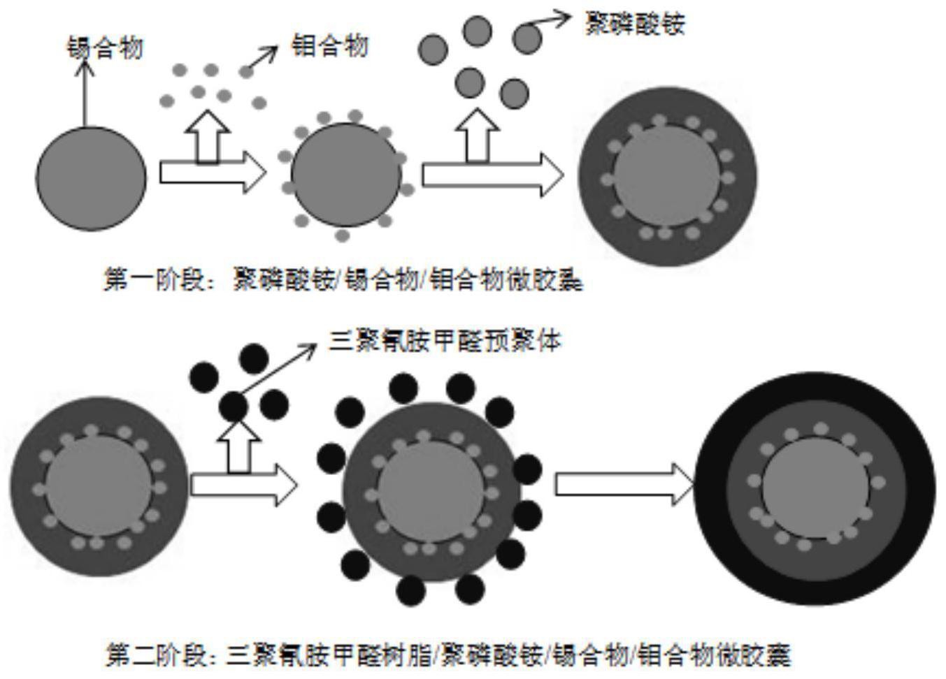 一种高效环保多层结构的微胶囊阻燃剂及其制备方法