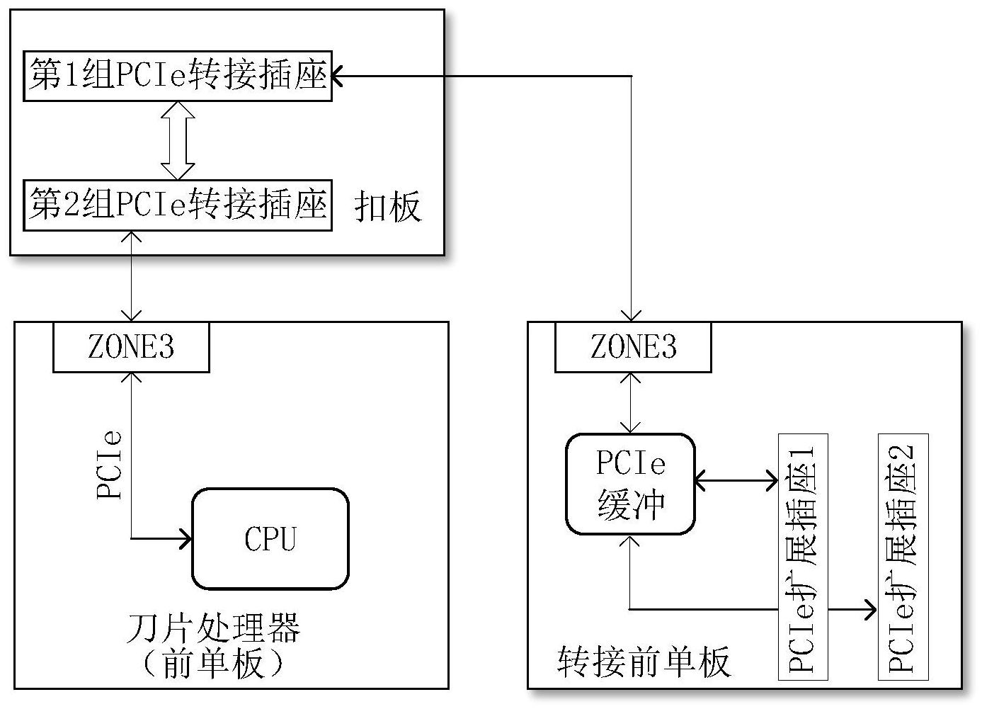 一种用于atca架构的高速pciexpress转接驱动单元