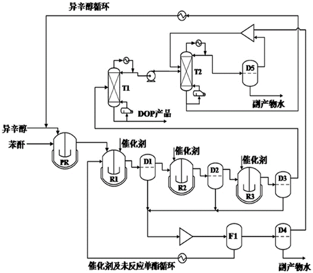 cn111004118b_基于酸性低共熔溶剂的邻苯二甲酸二辛酯的制备方法有效