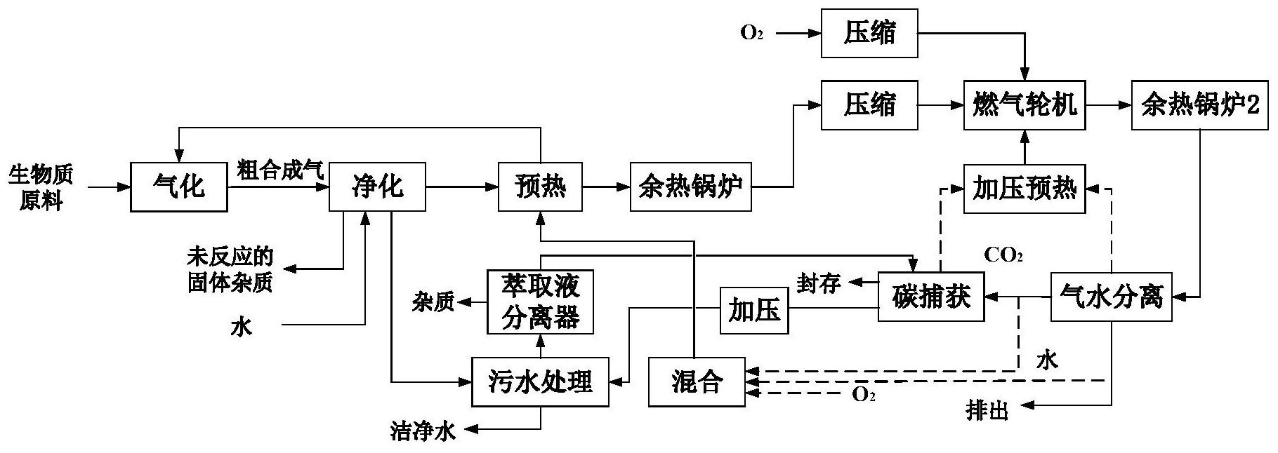 生物质发电示意图图片