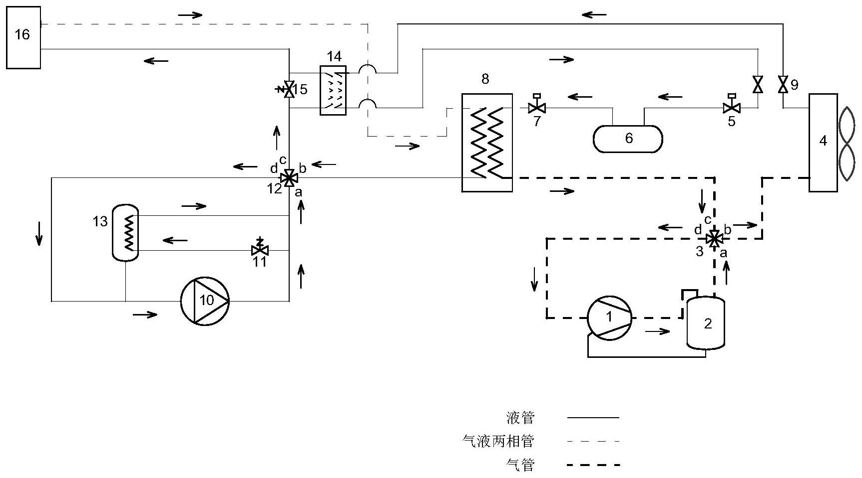 一种基于热泵的泵驱两相流体回路控温系统