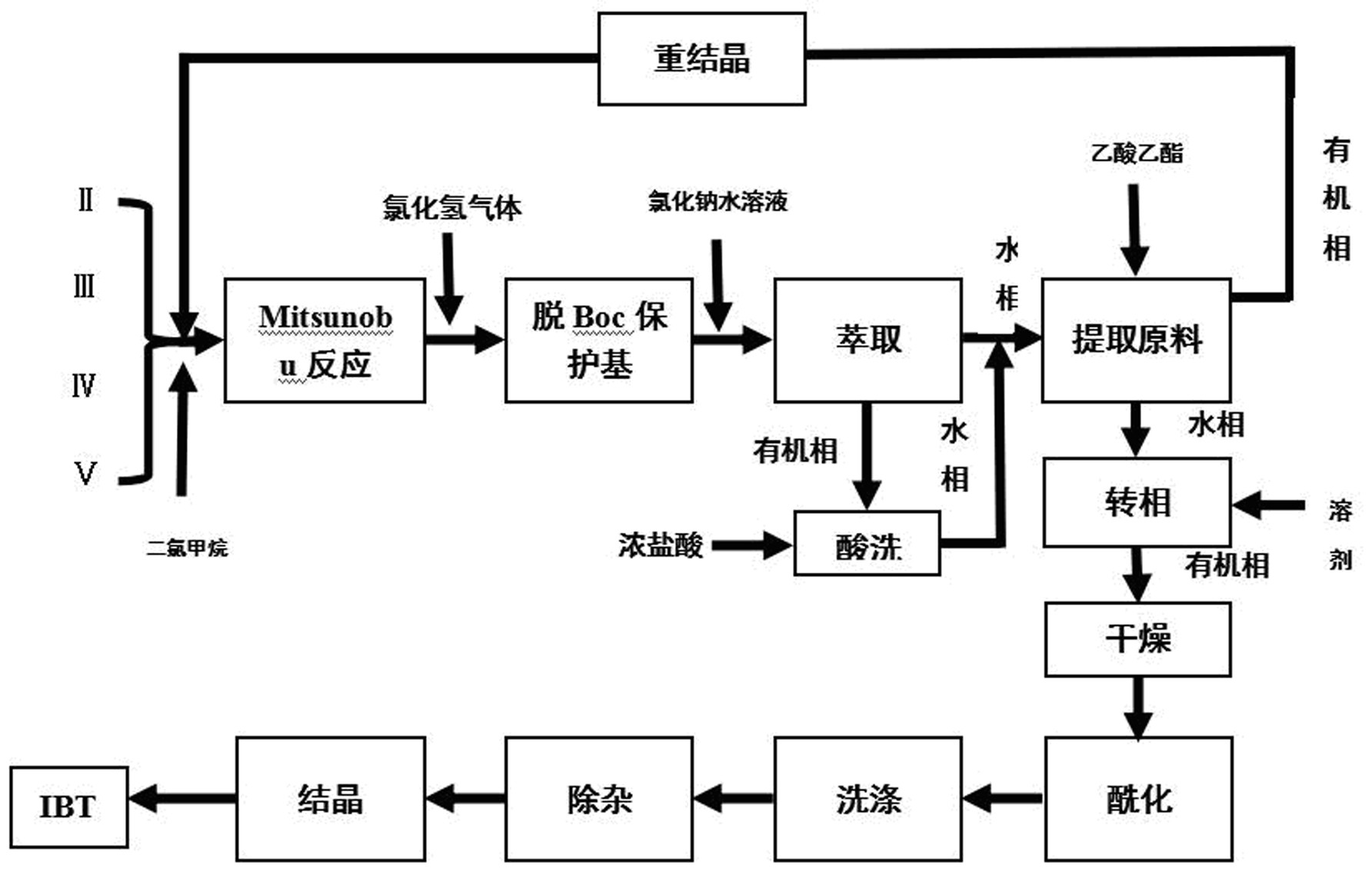 草酰氯工艺流程图片