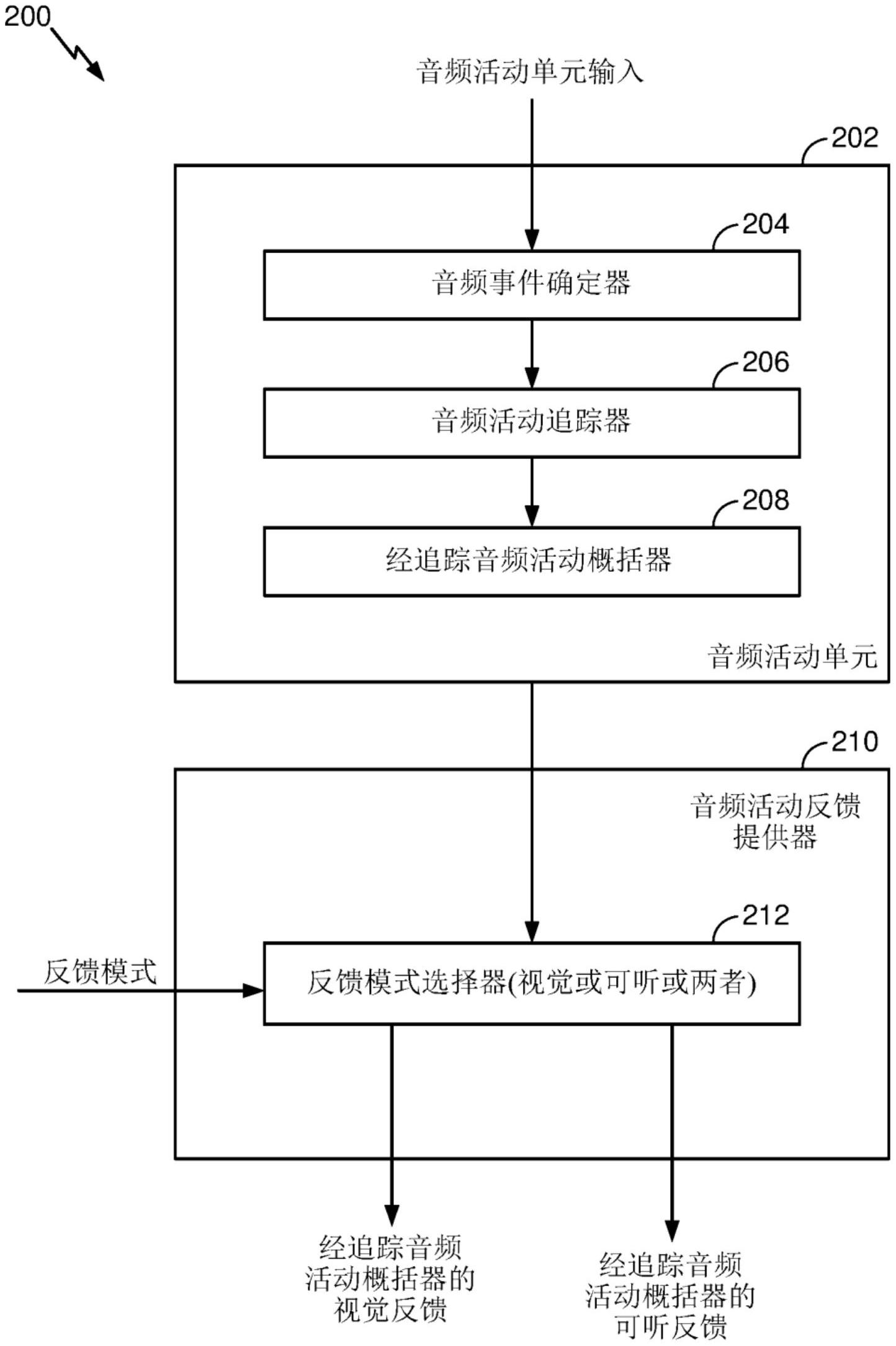 cn111194465b_音频活动追踪及概括有效