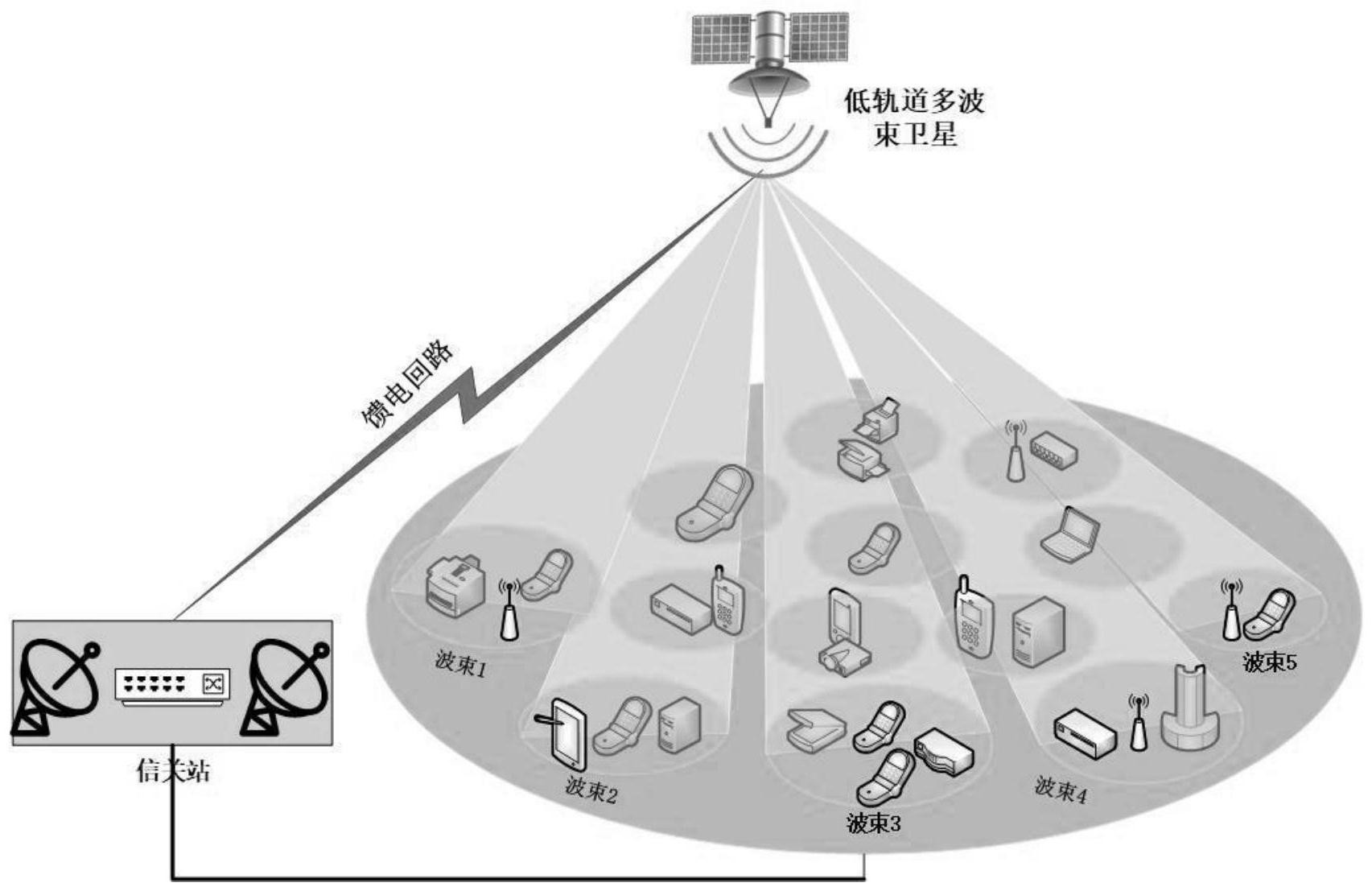 cn111211818b_一種基於低軌道多波束衛星的大規模接入方法有效